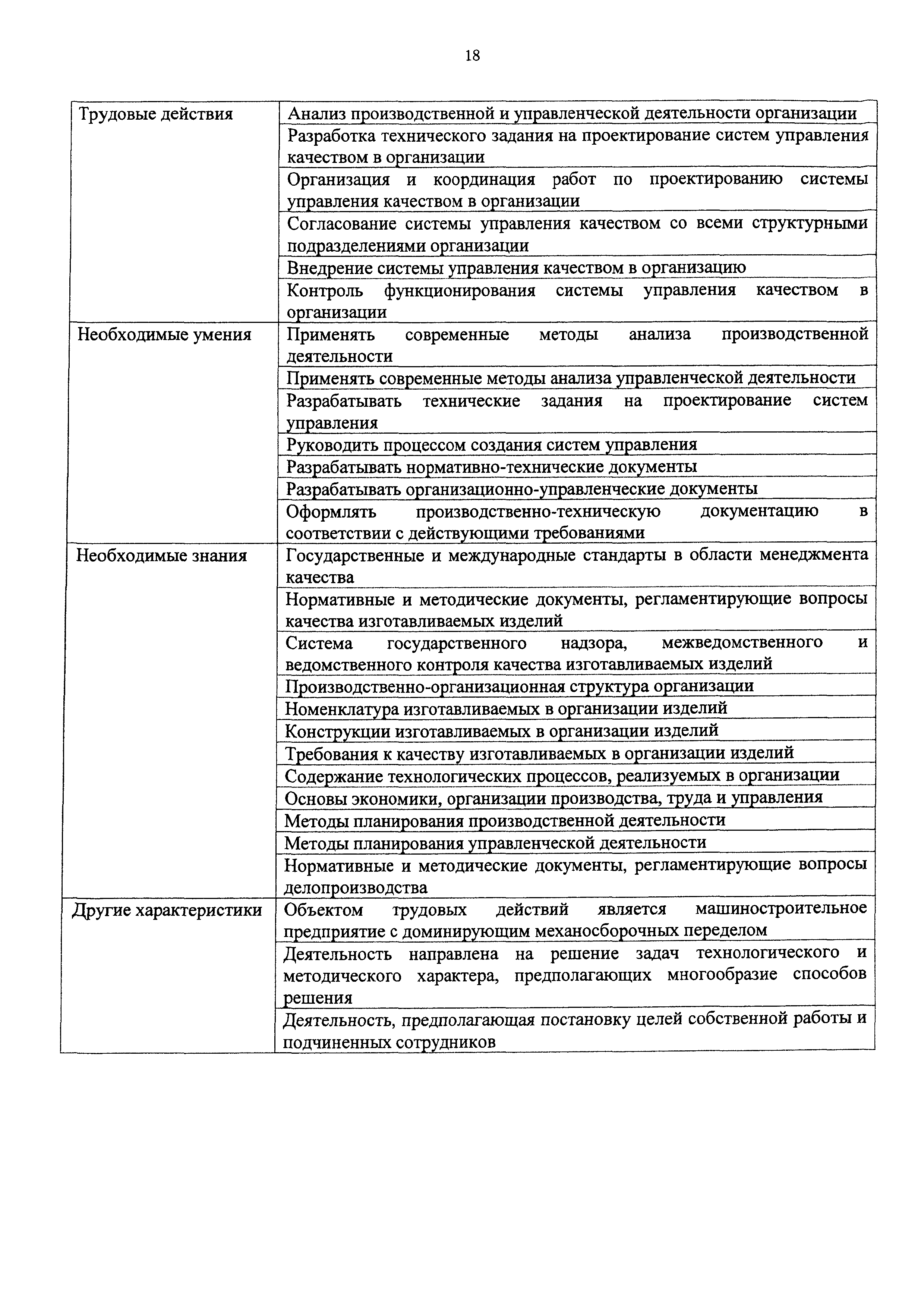 Приказ 1122н