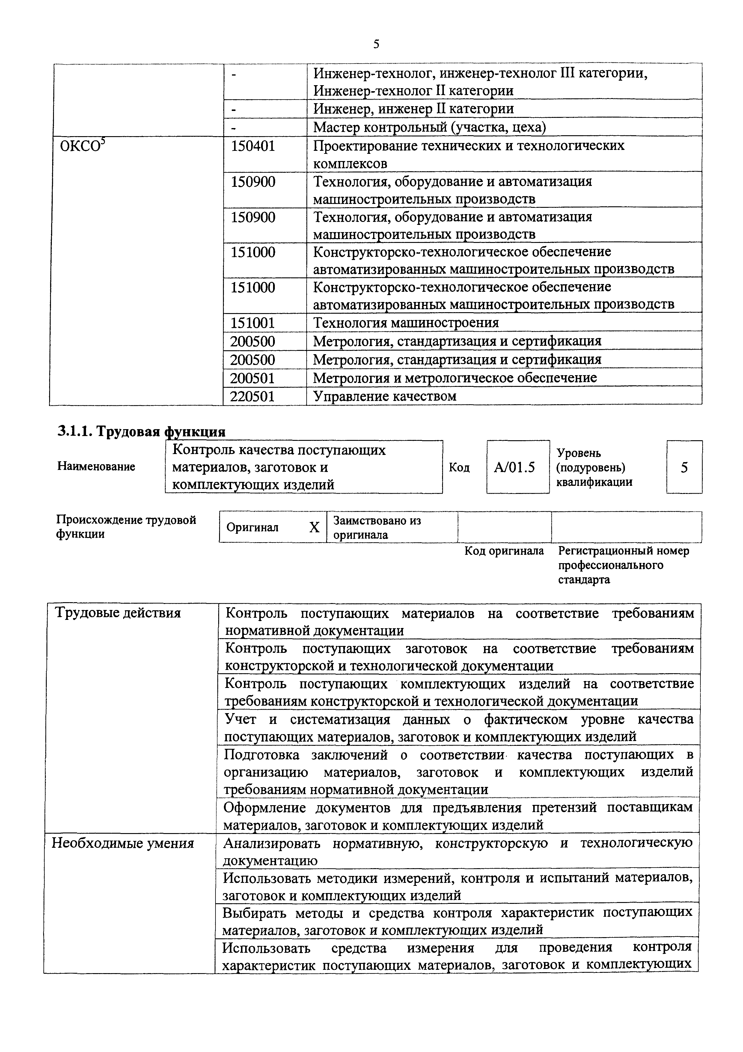 Приказ 1122н