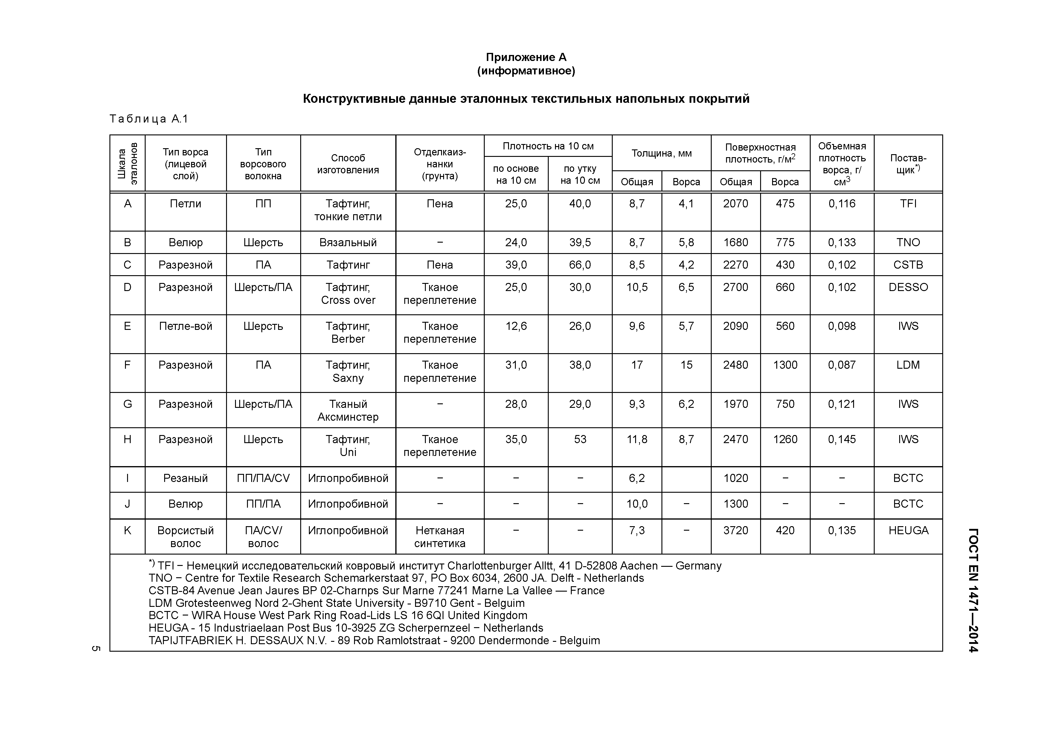 ГОСТ EN 1471-2014