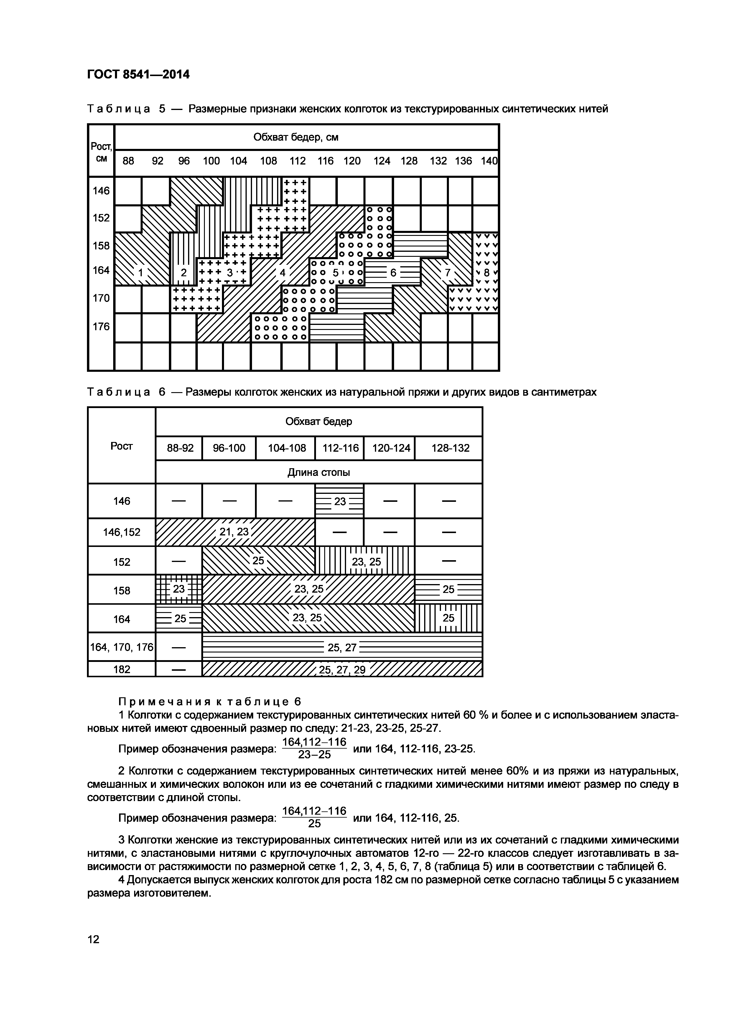 ГОСТ 8541-2014