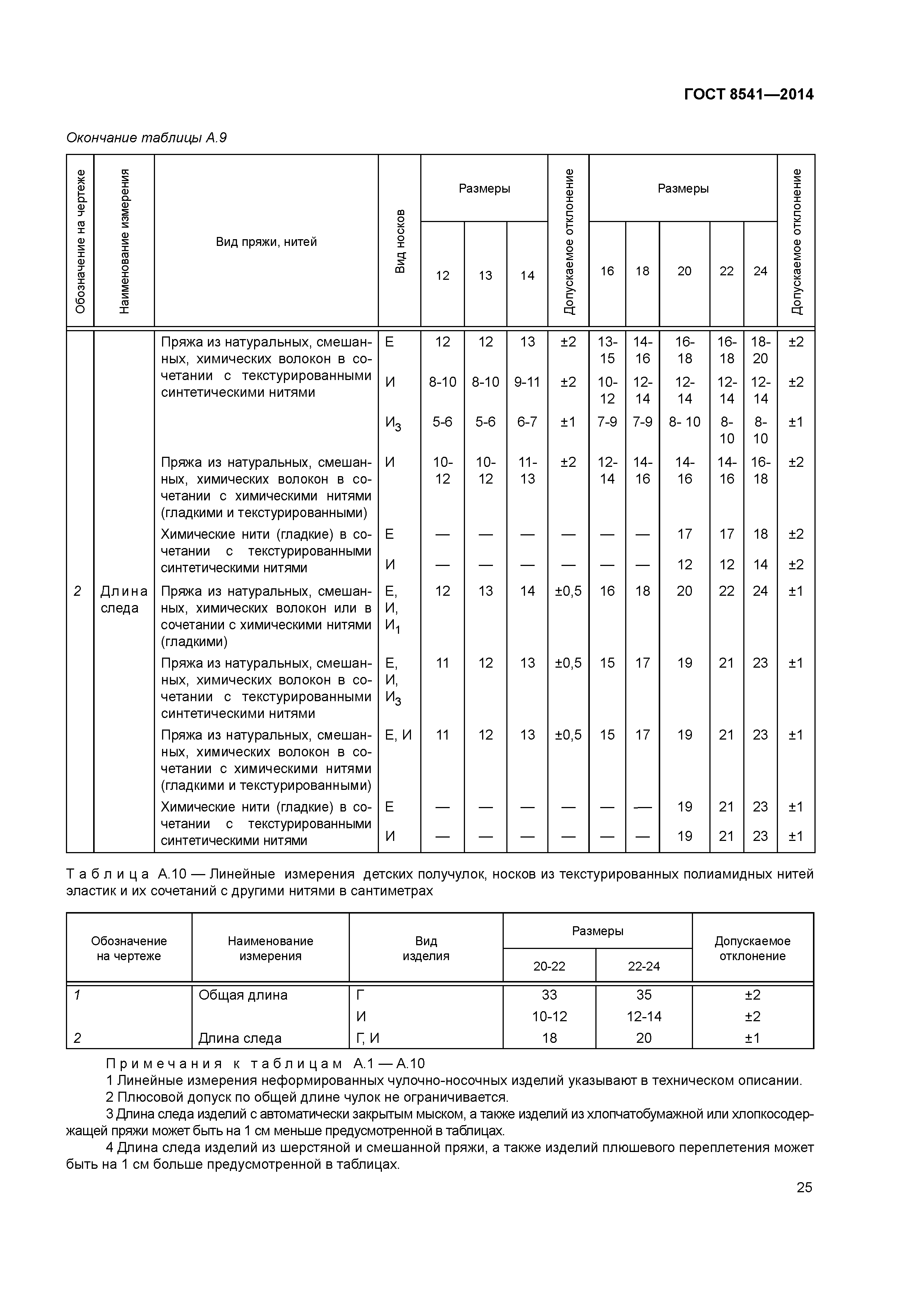 ГОСТ 8541-2014