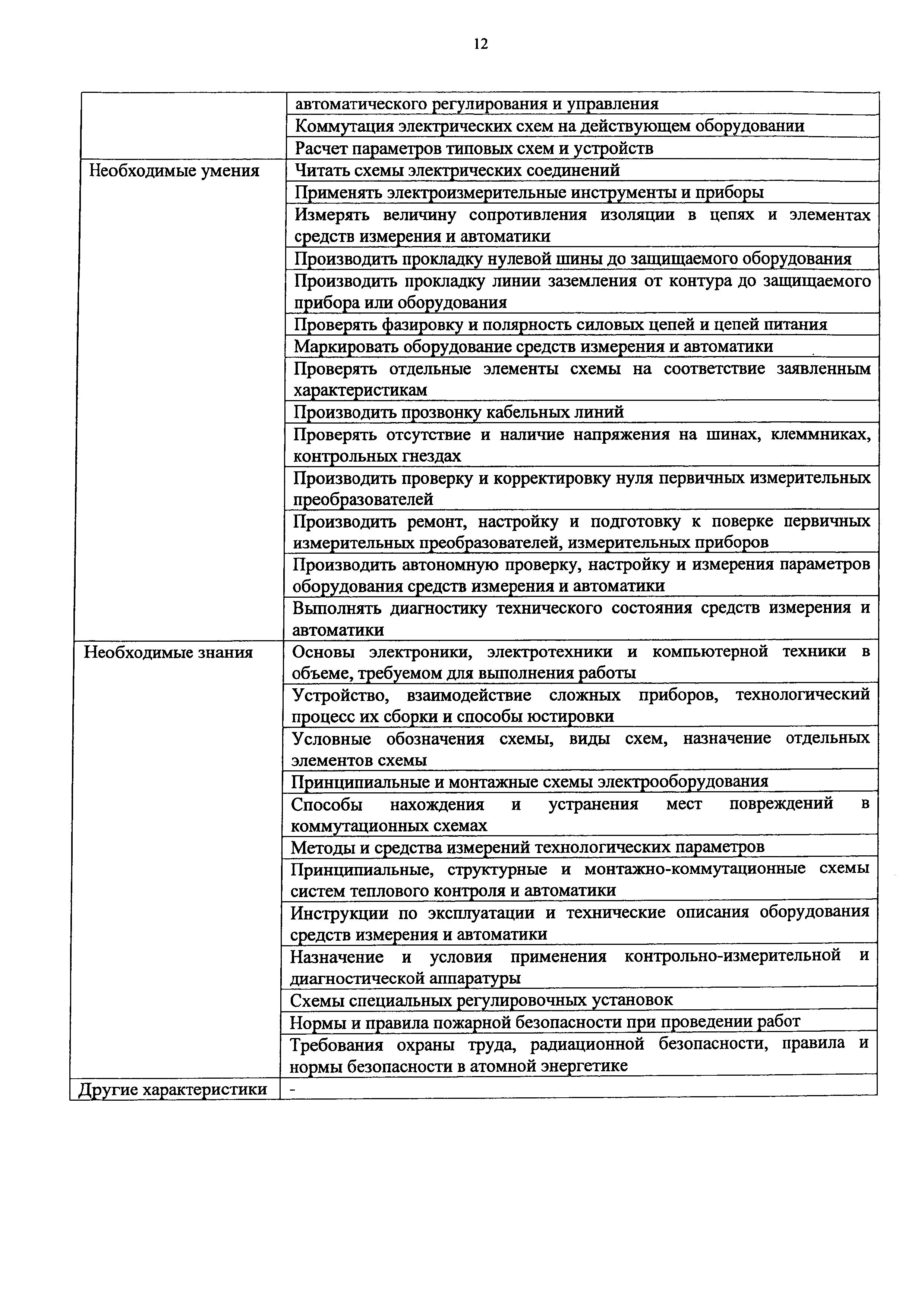 Приказ 1119н