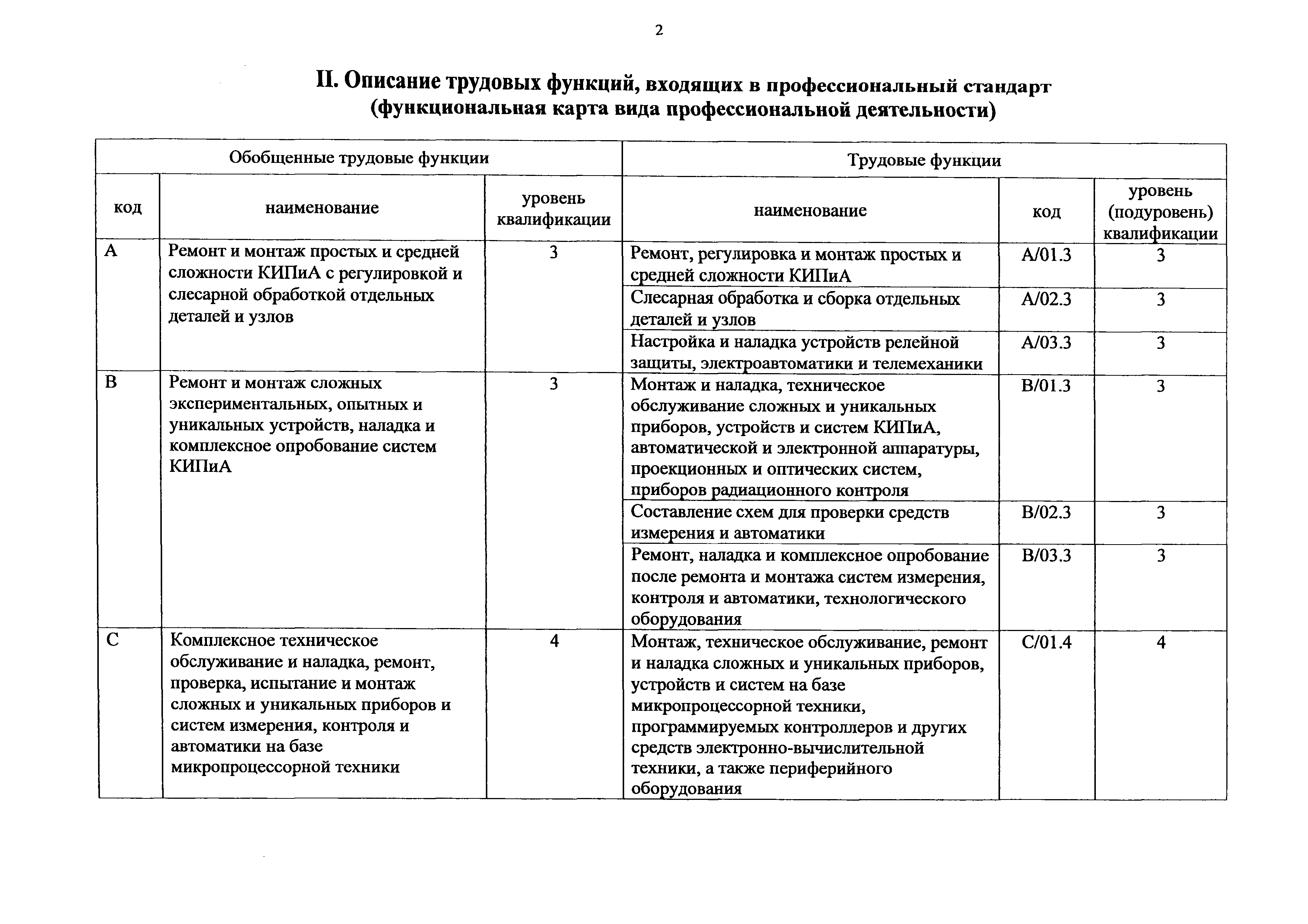 Приказ 1119н