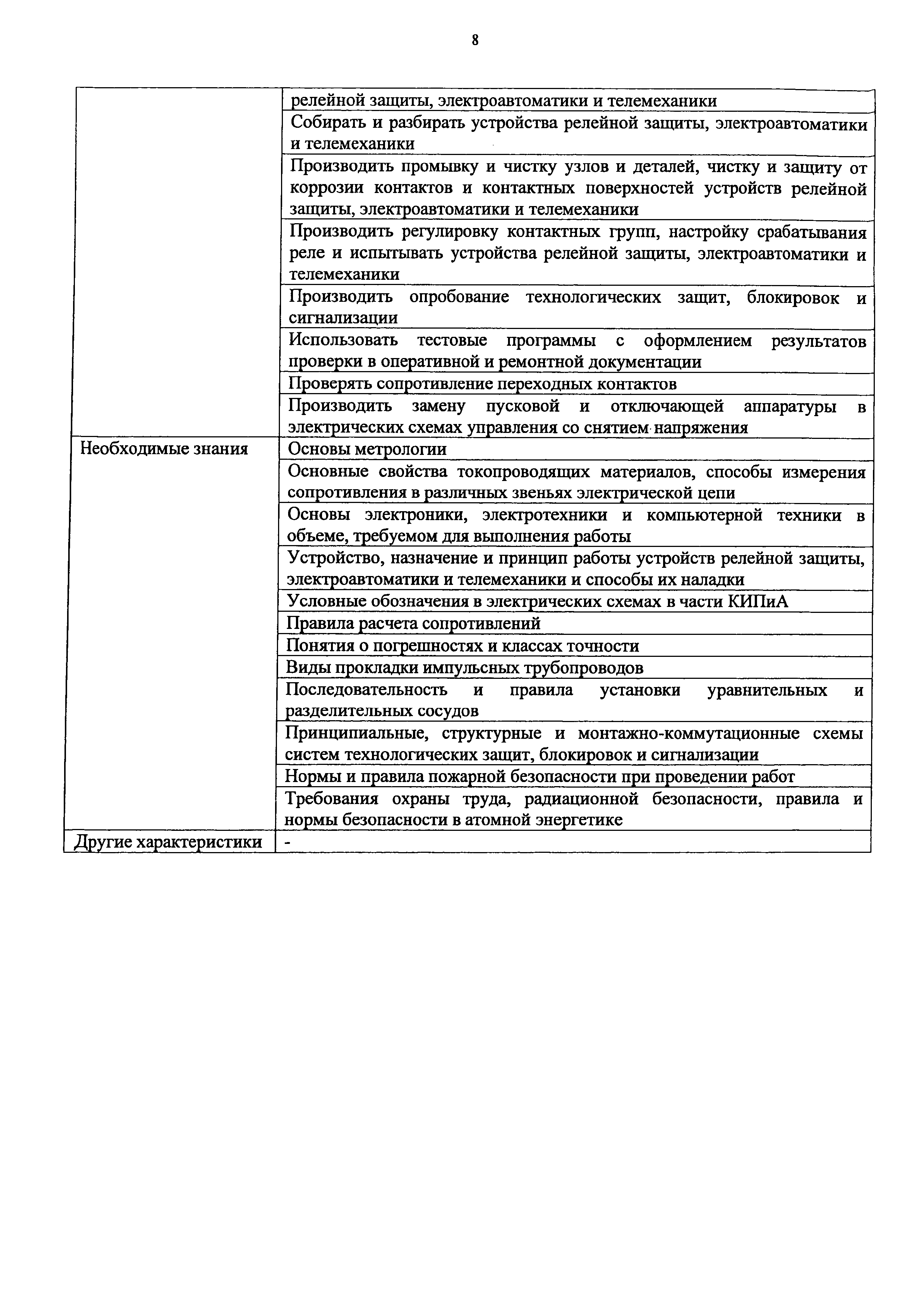 Приказ 1119н