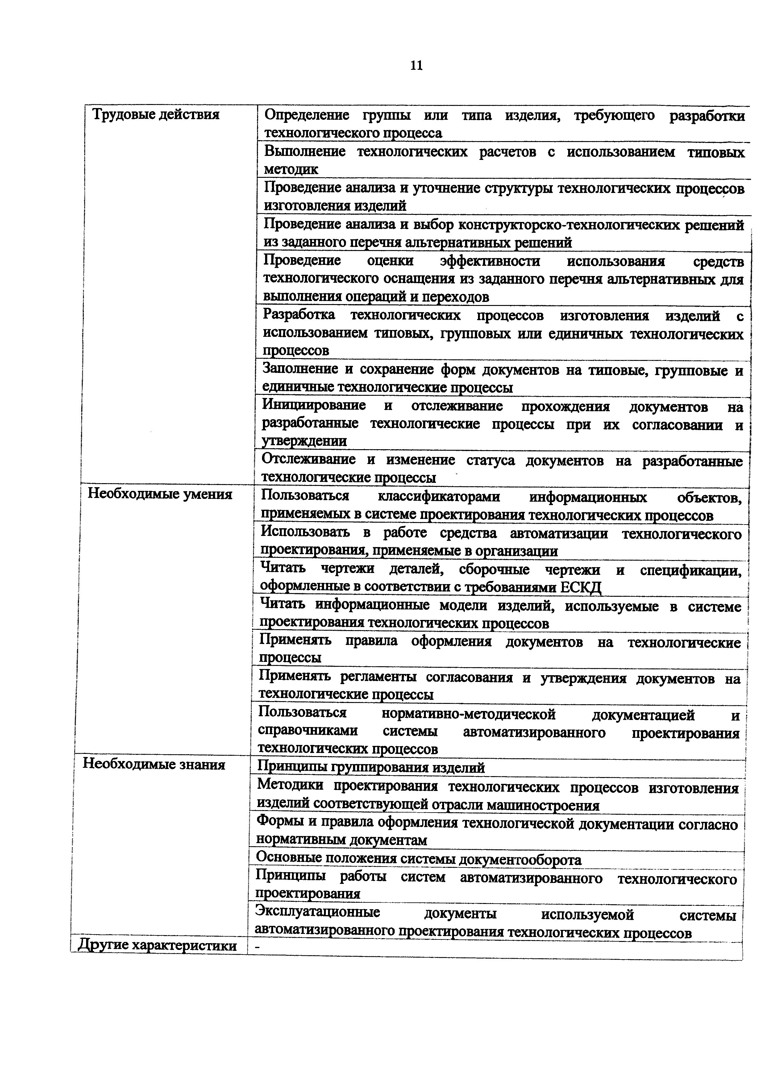 Приказ 1158н