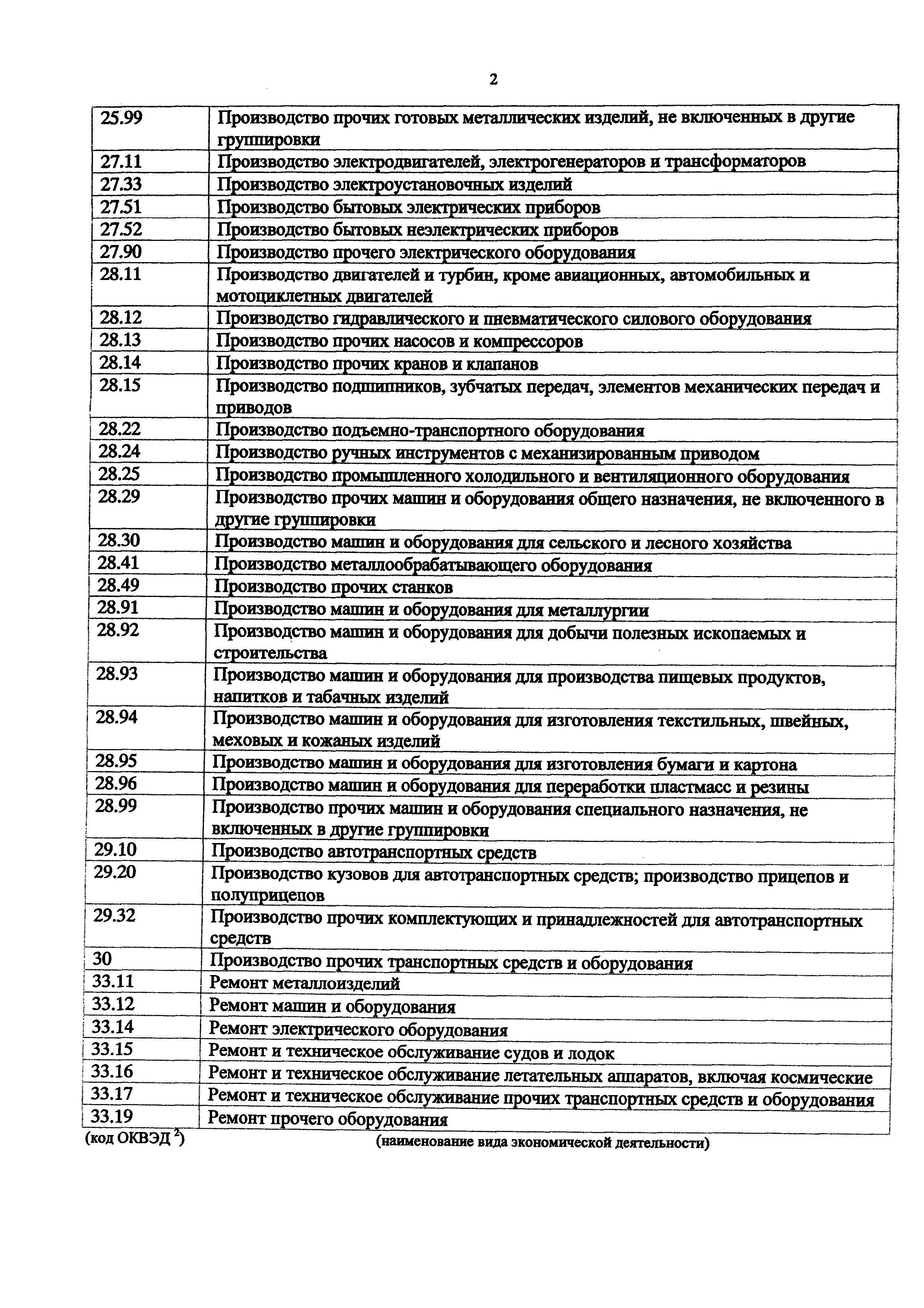 Приказ 1158н