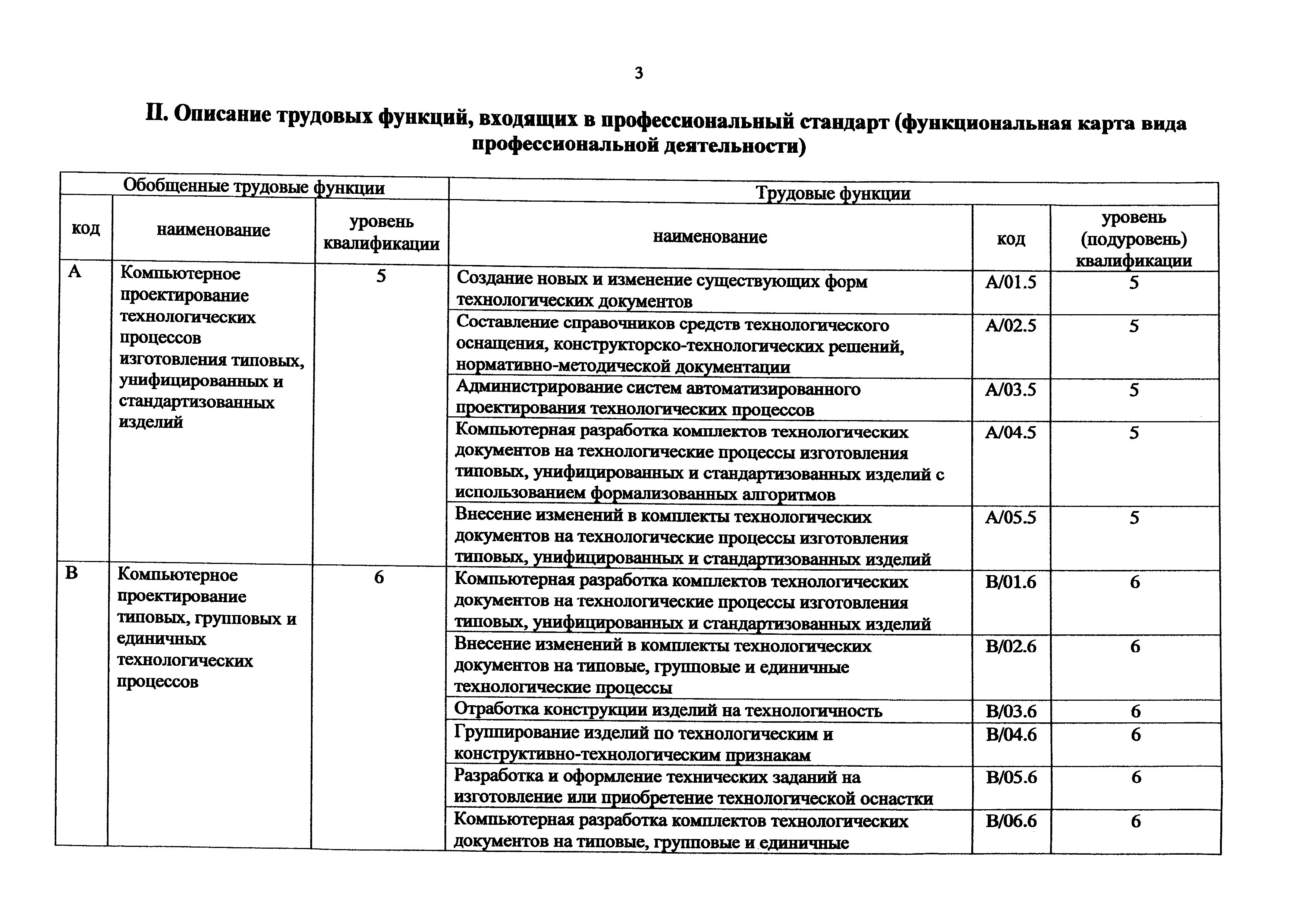 Приказ 1158н