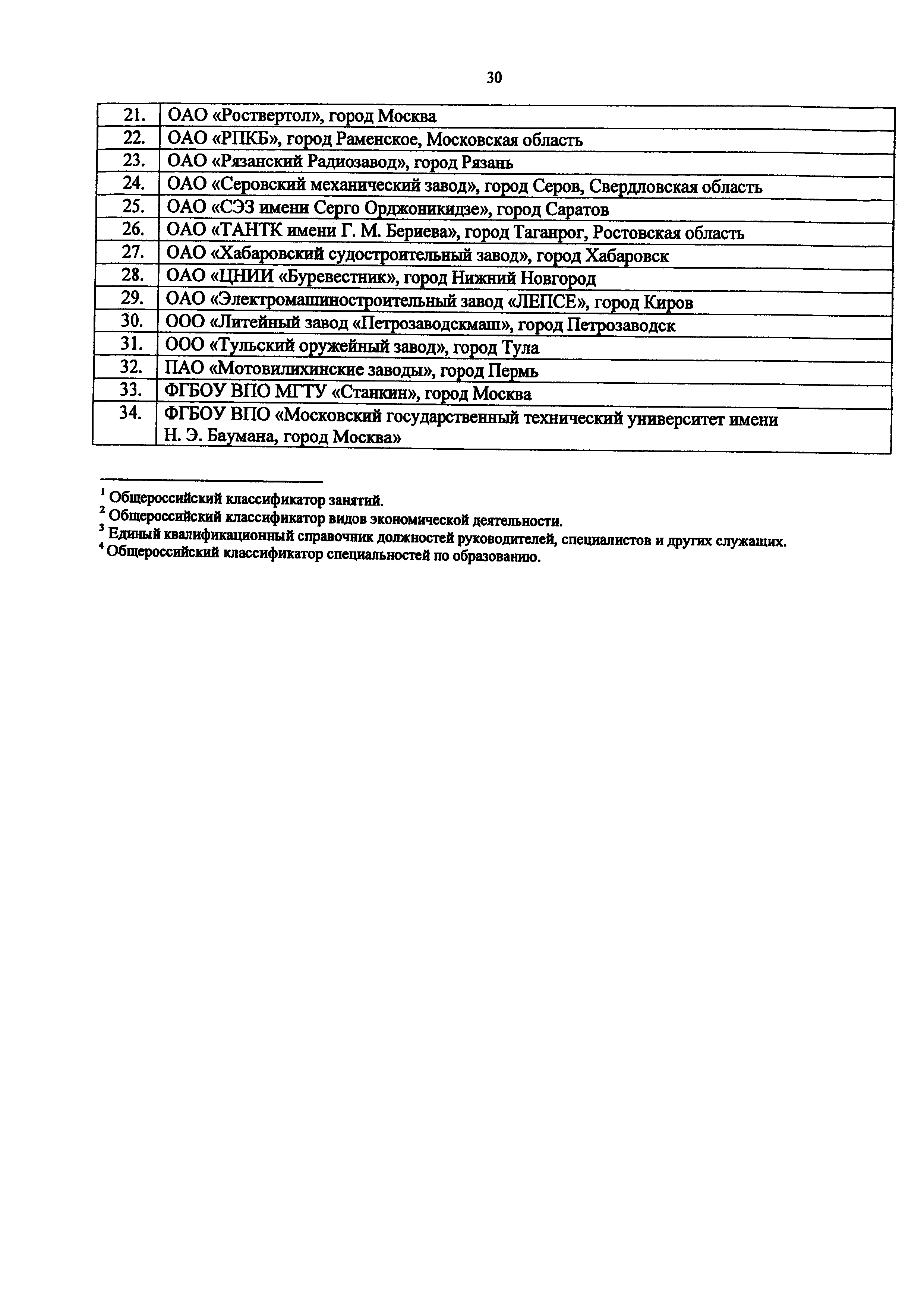 Приказ 1158н