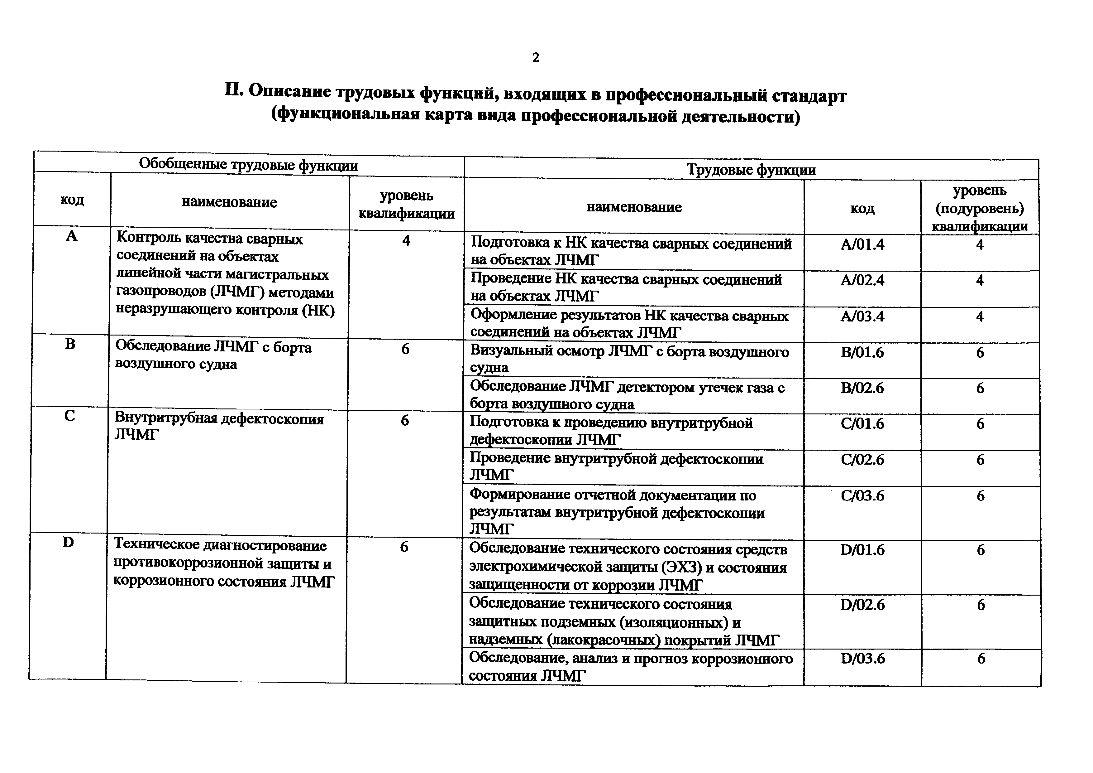 Приказ 1161н