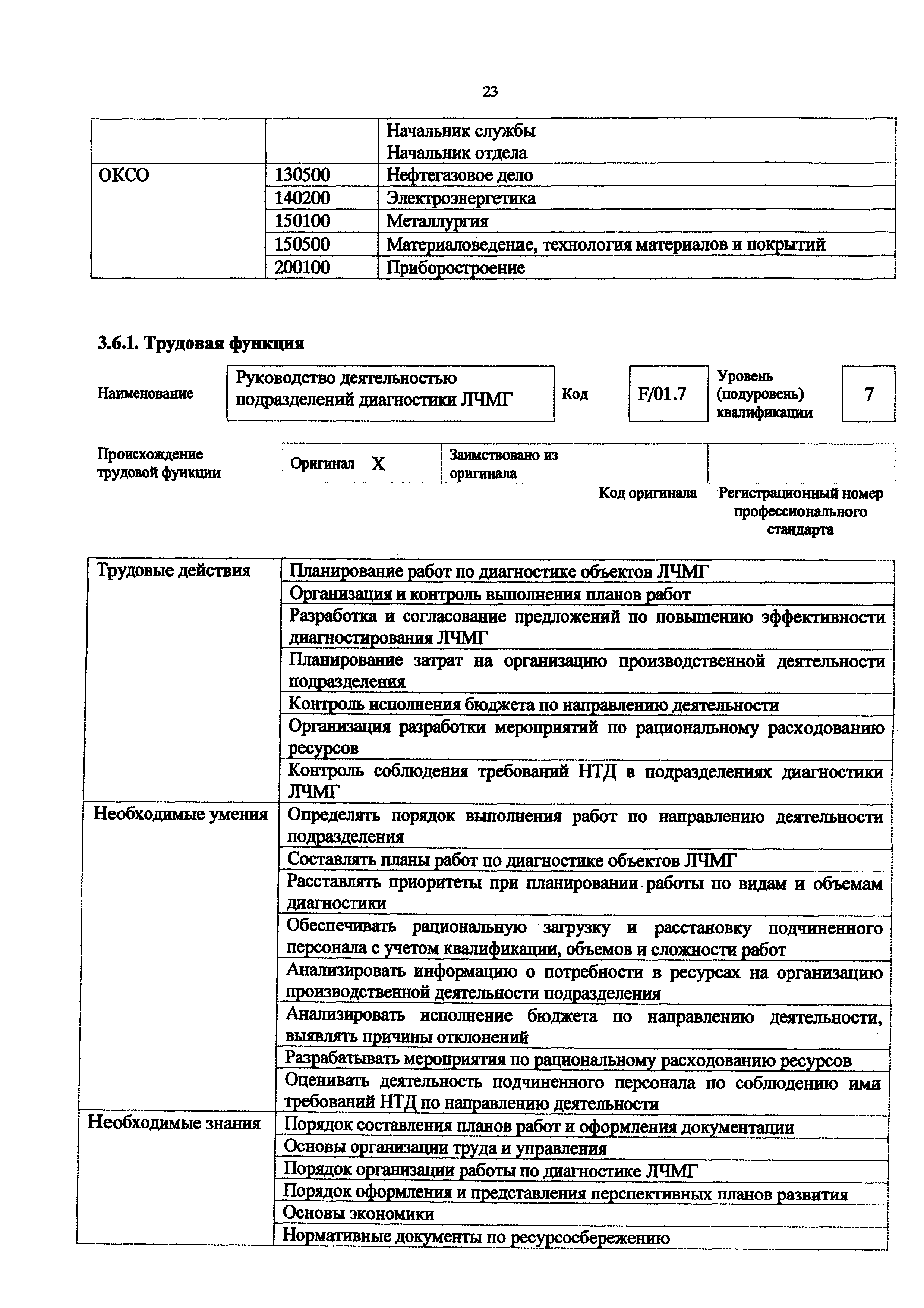 Приказ 1161н