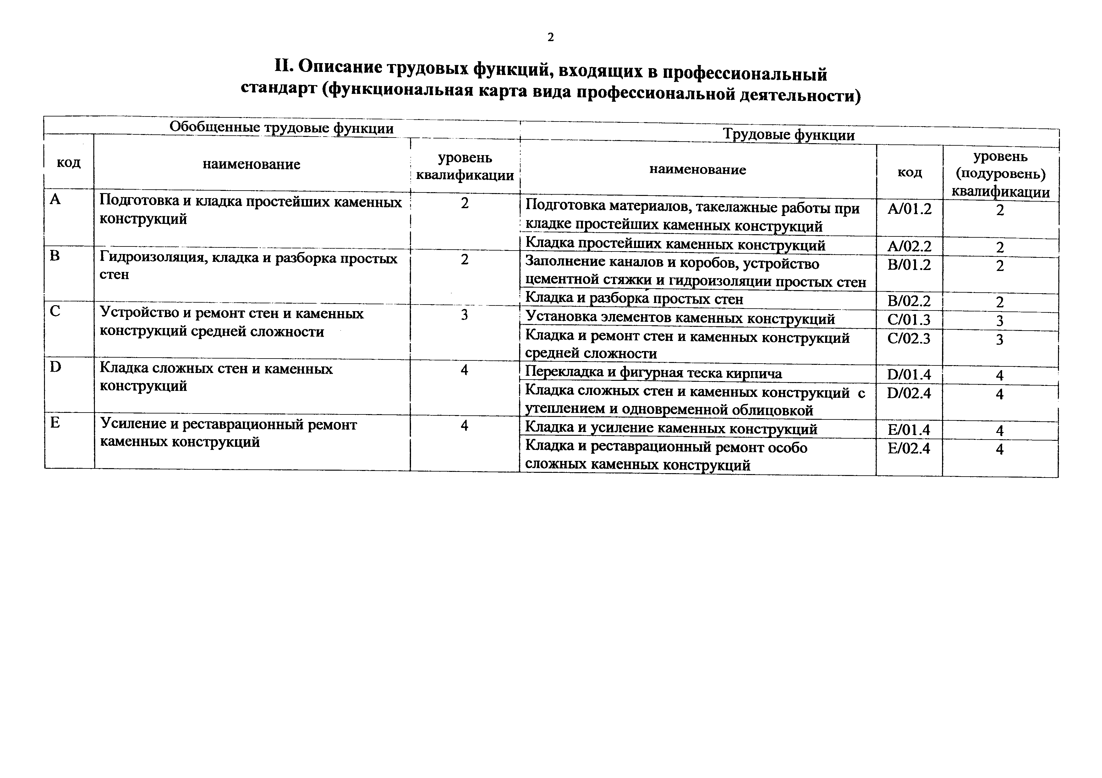 Приказ 1150н