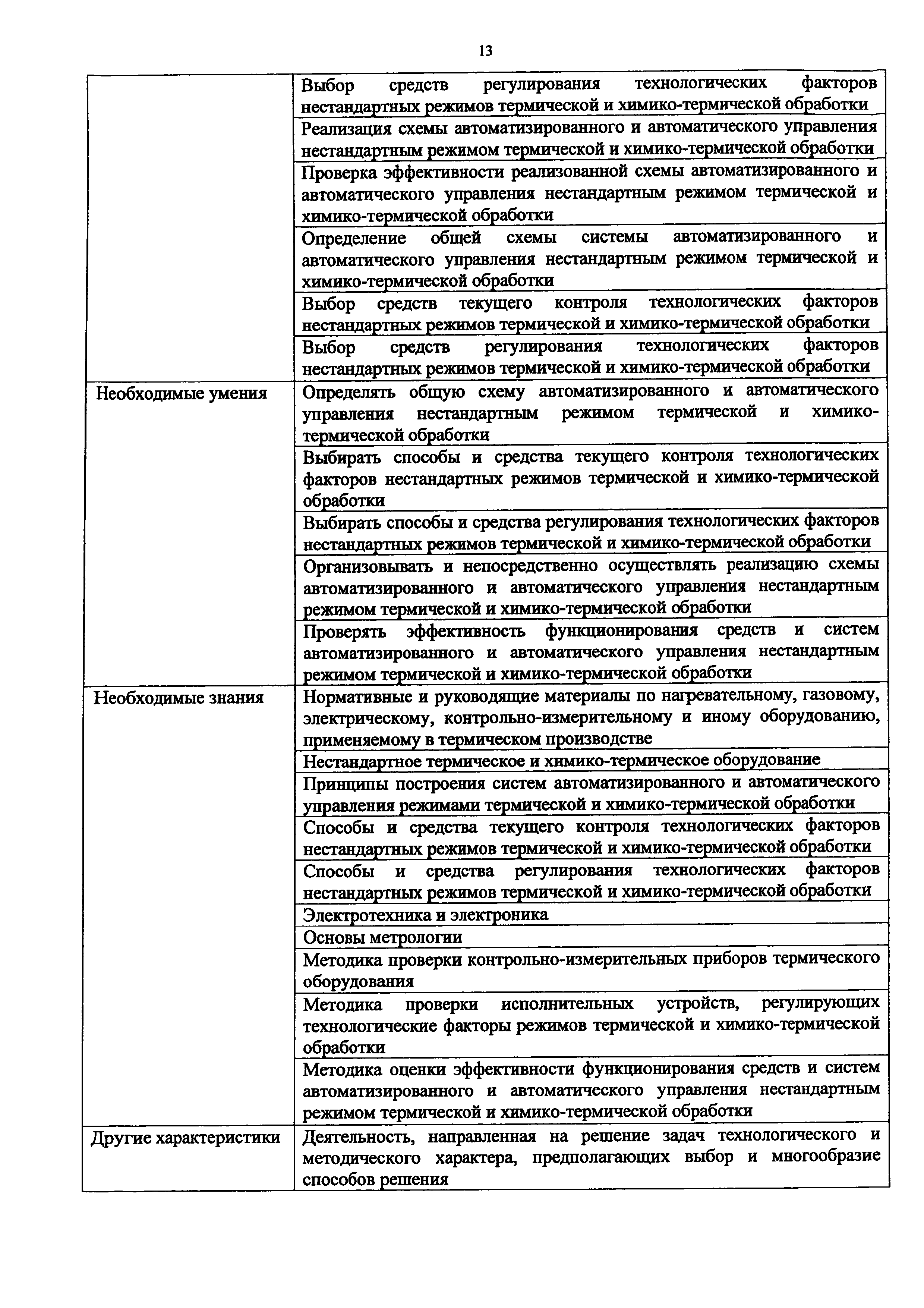 Приказ 1146н