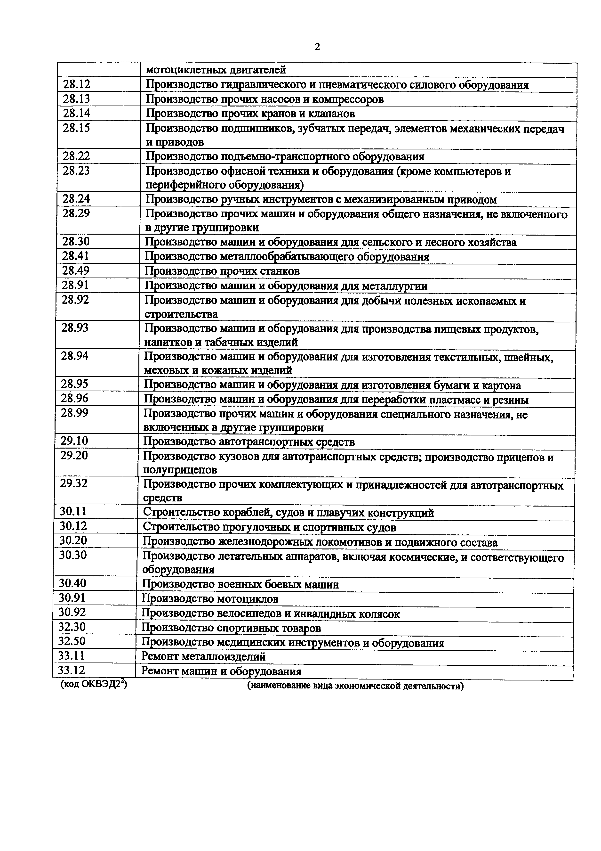 Приказ 1146н