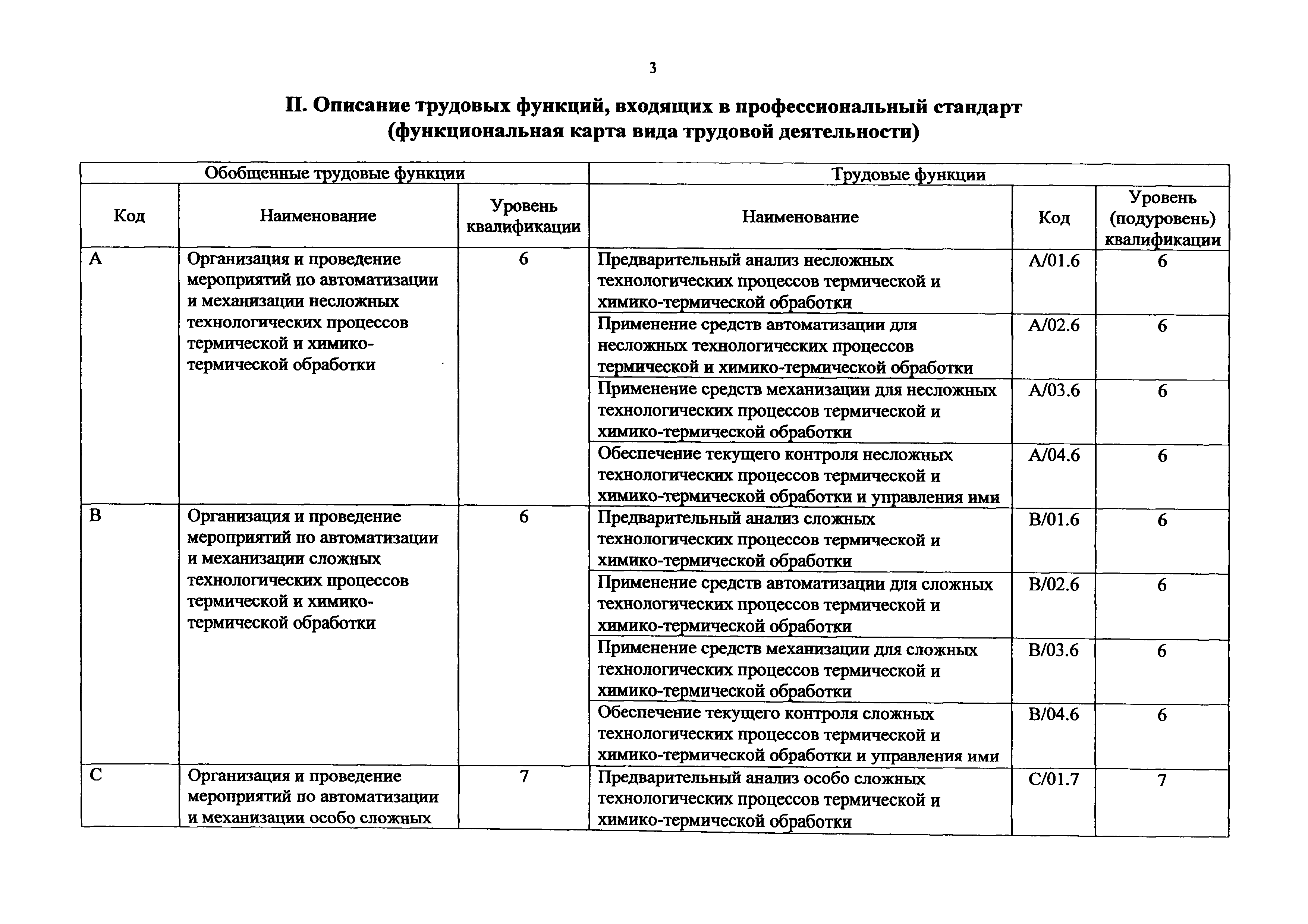 Приказ 1146н