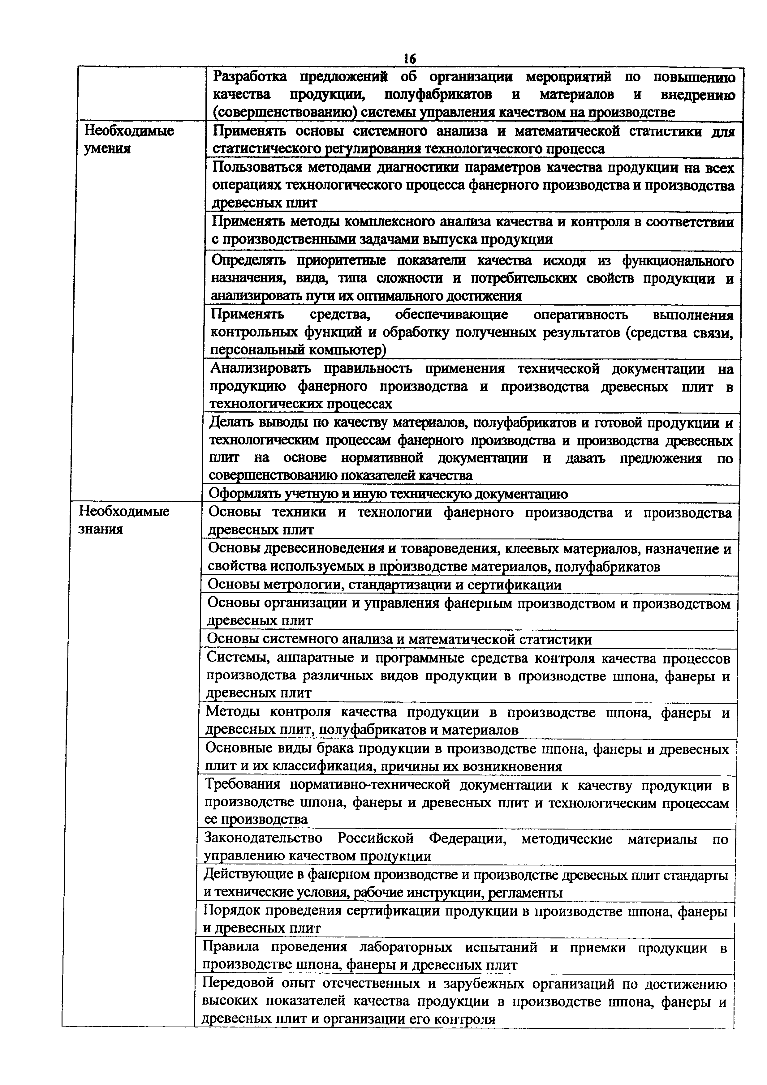 Приказ 1143н