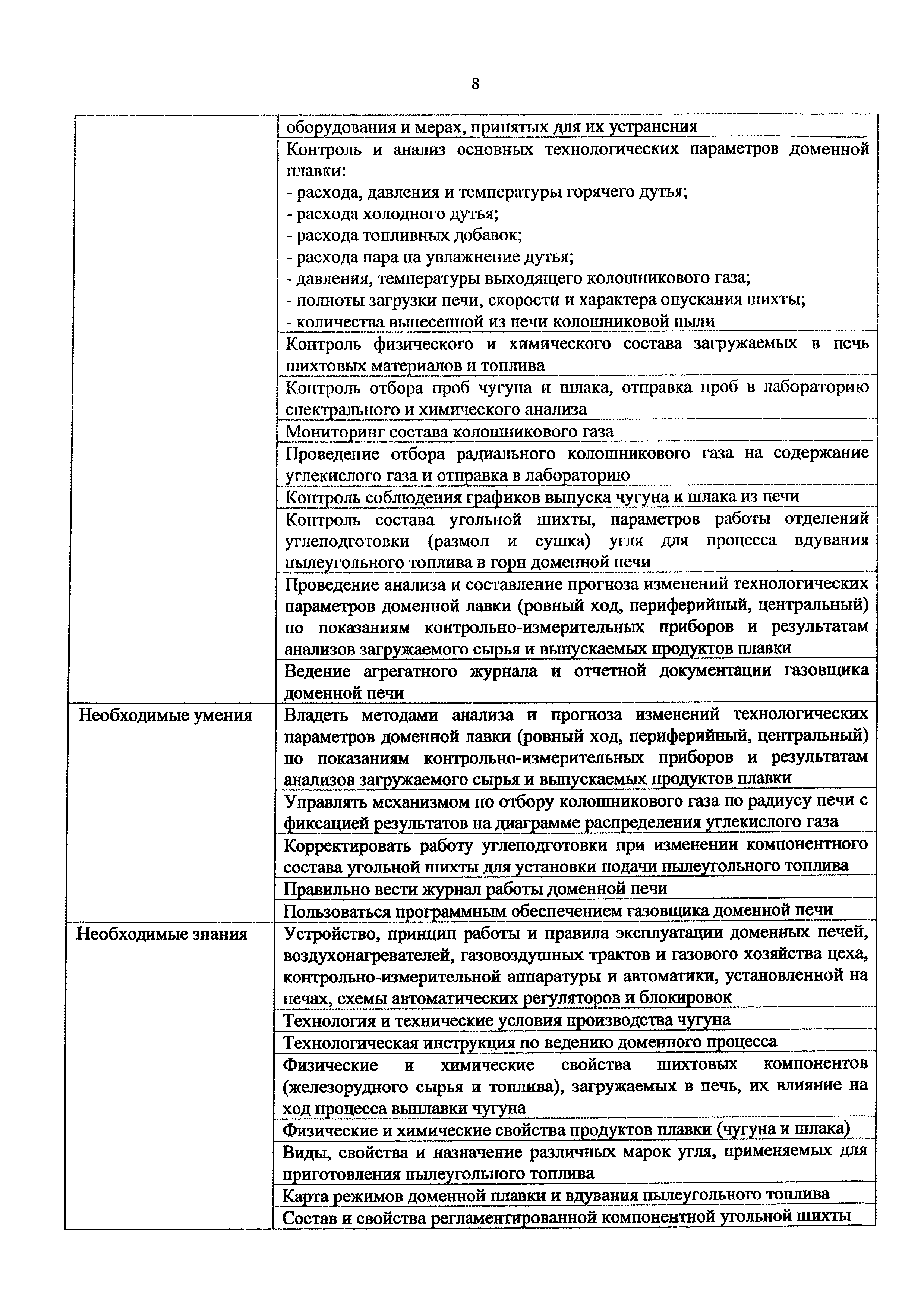 Приказ 1022н