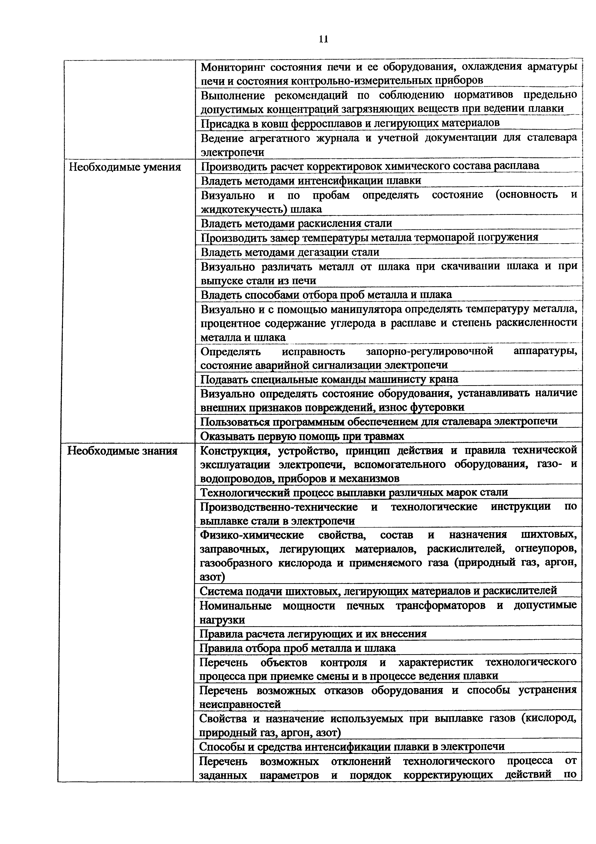 Приказ 1007н