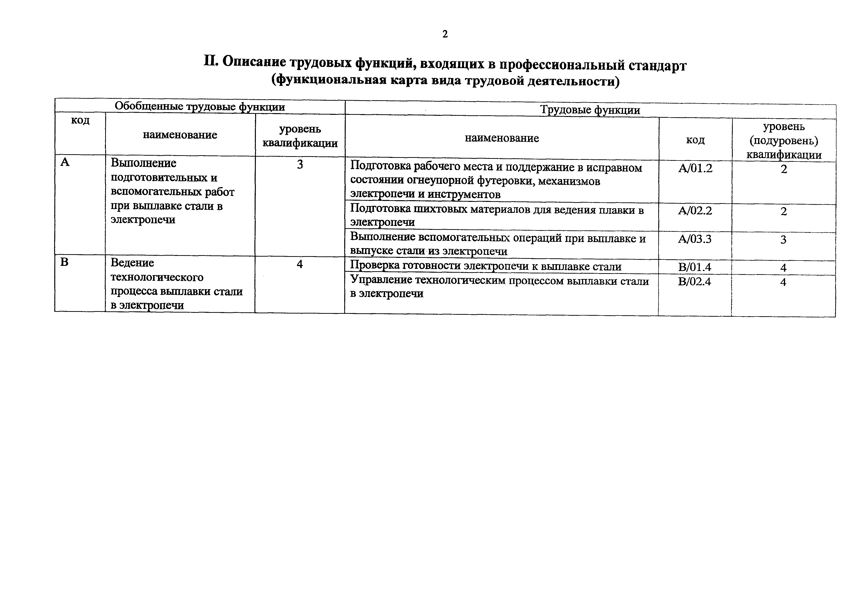 Приказ 1007н