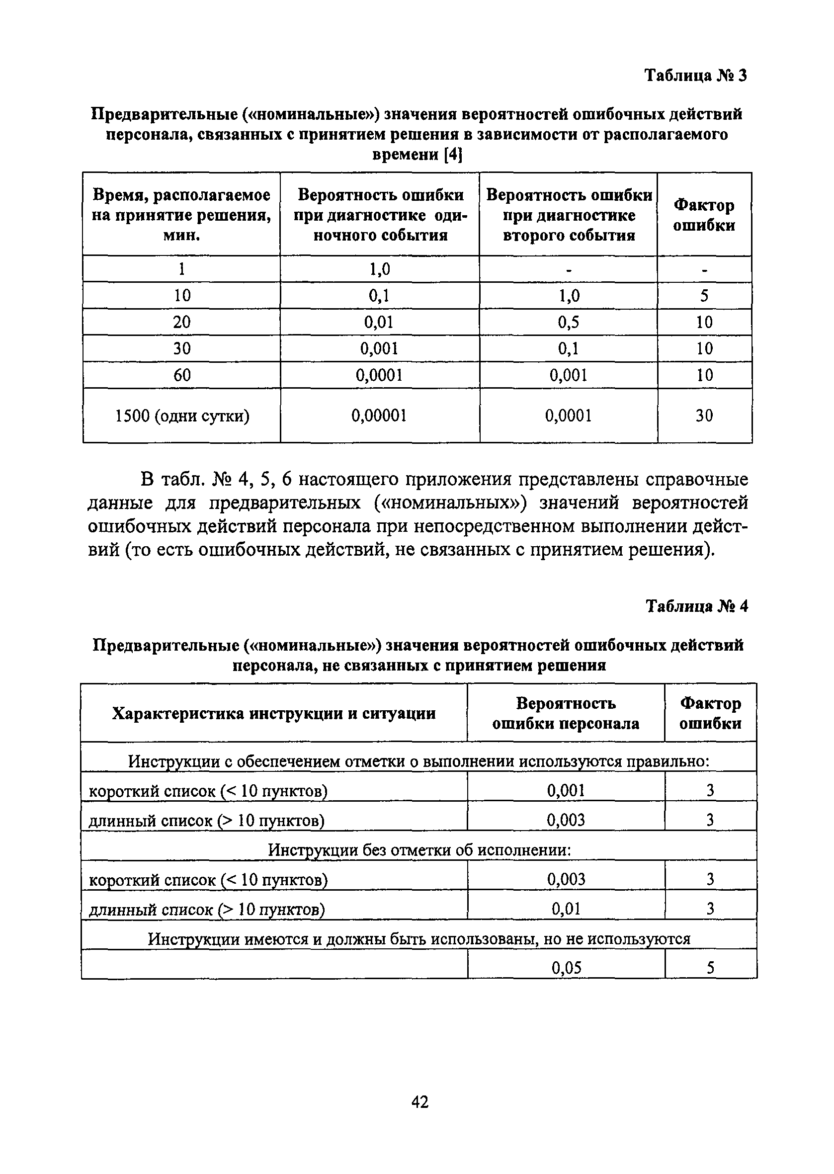 РБ 100-15