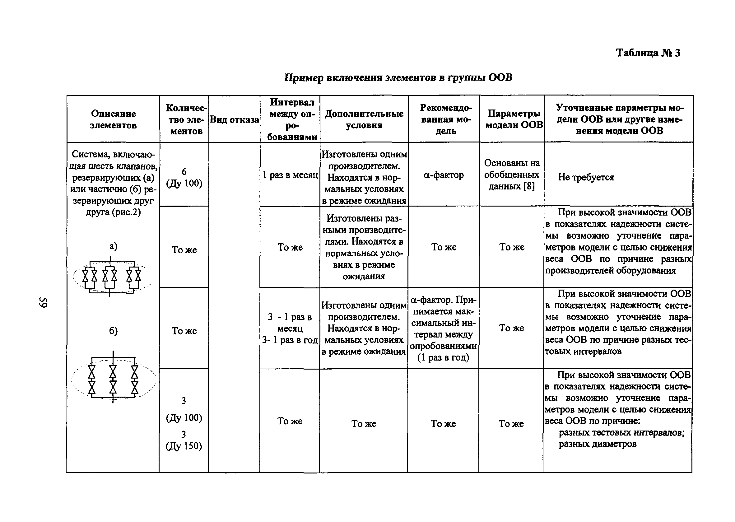 РБ 100-15