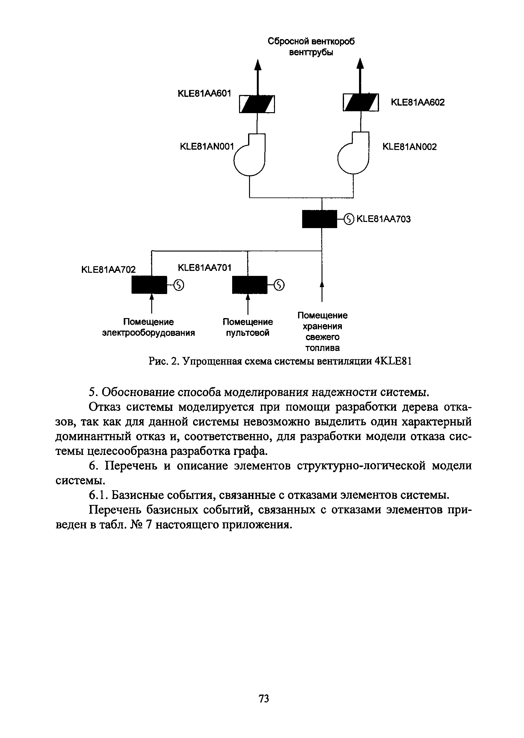 РБ 100-15