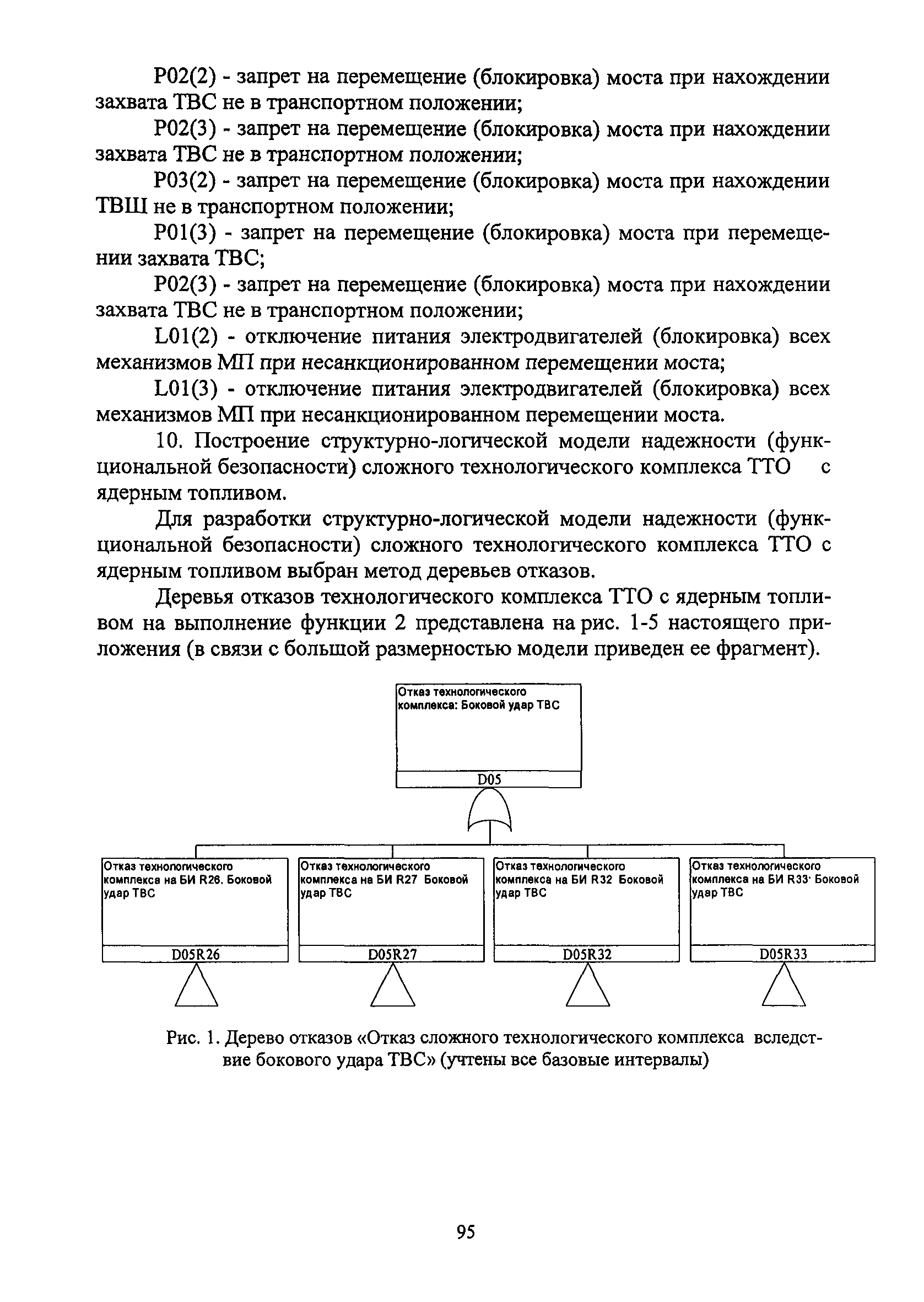 РБ 100-15