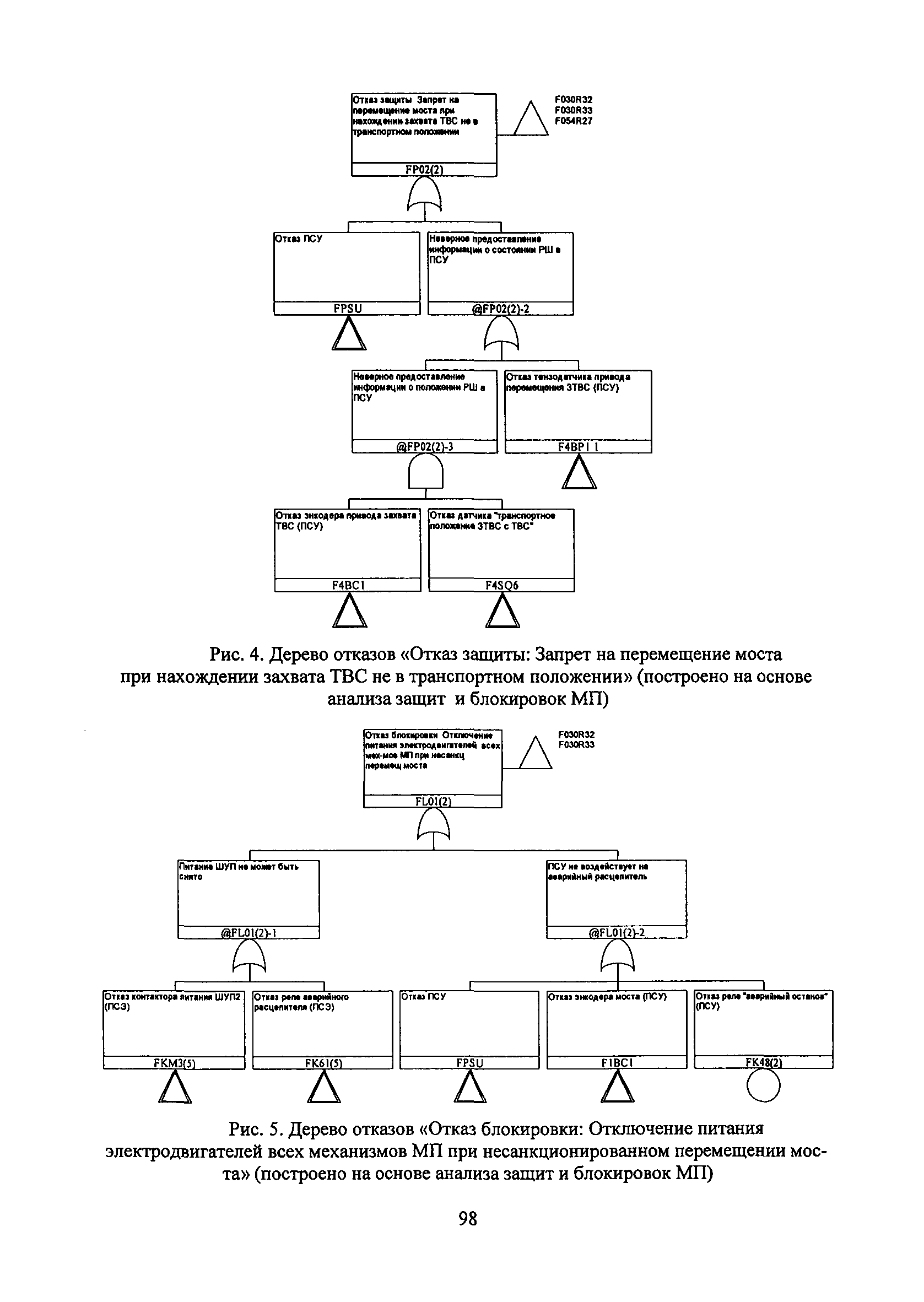 РБ 100-15