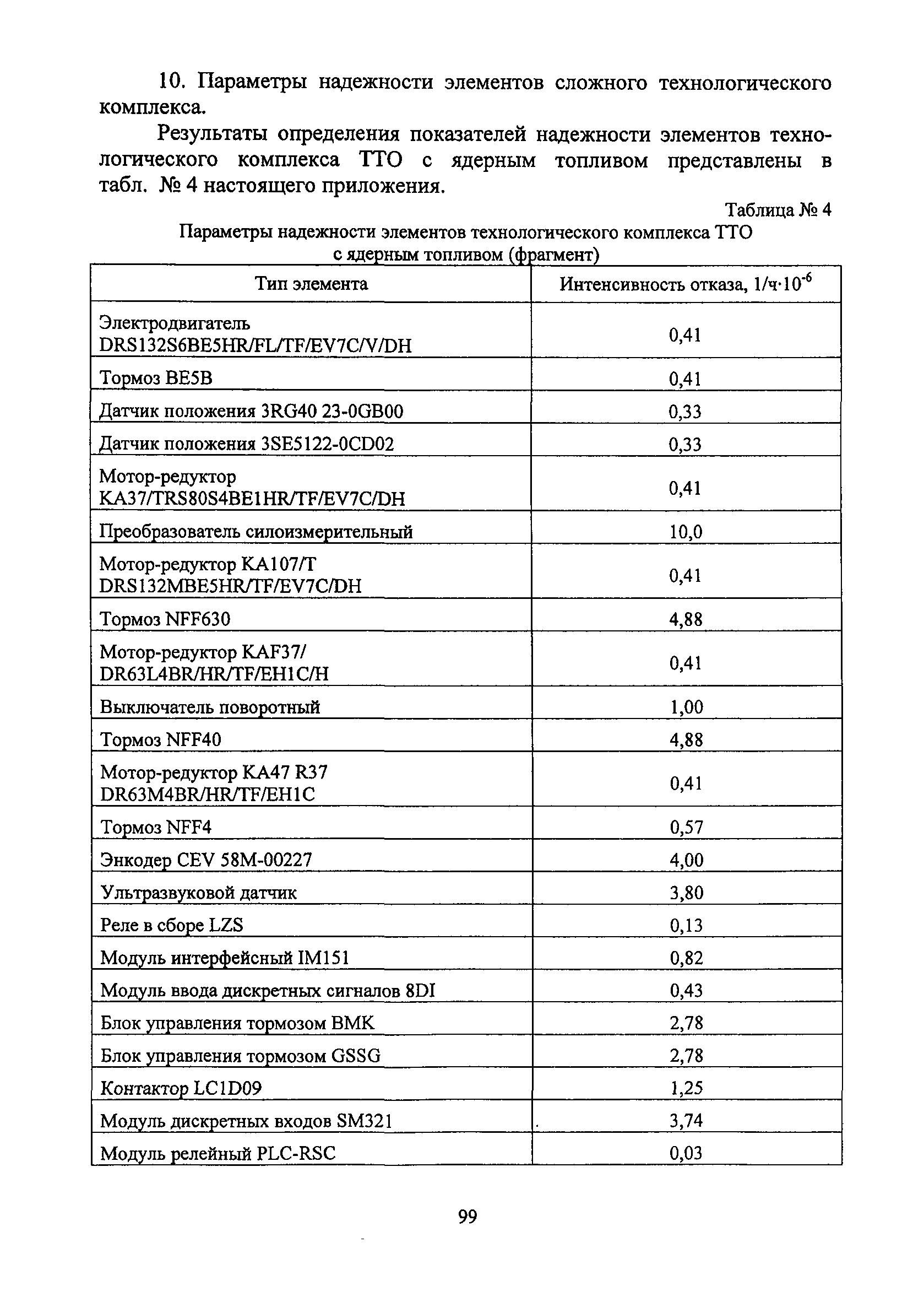 РБ 100-15