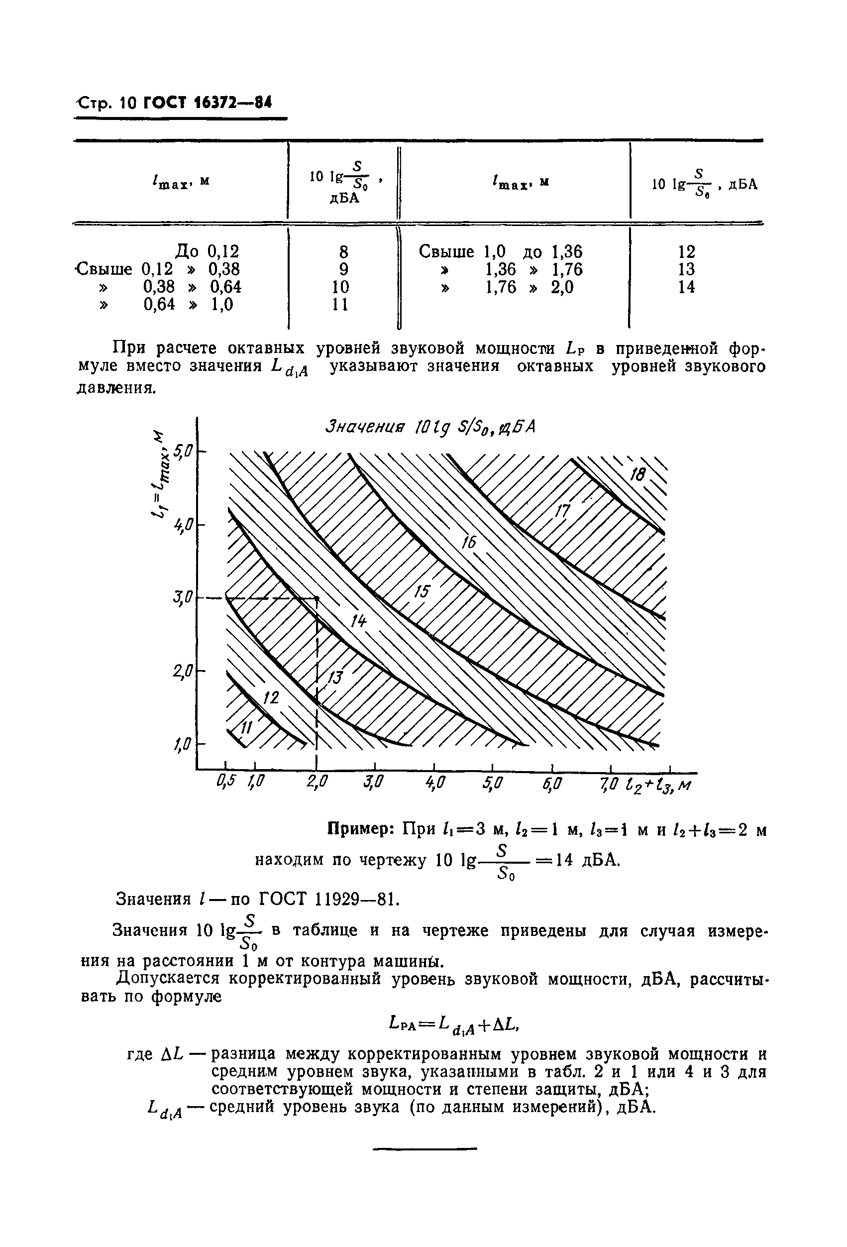 ГОСТ 16372-84