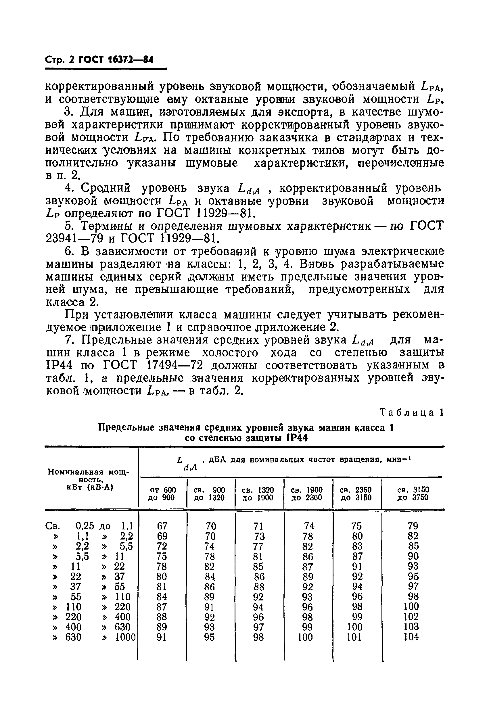 ГОСТ 16372-84