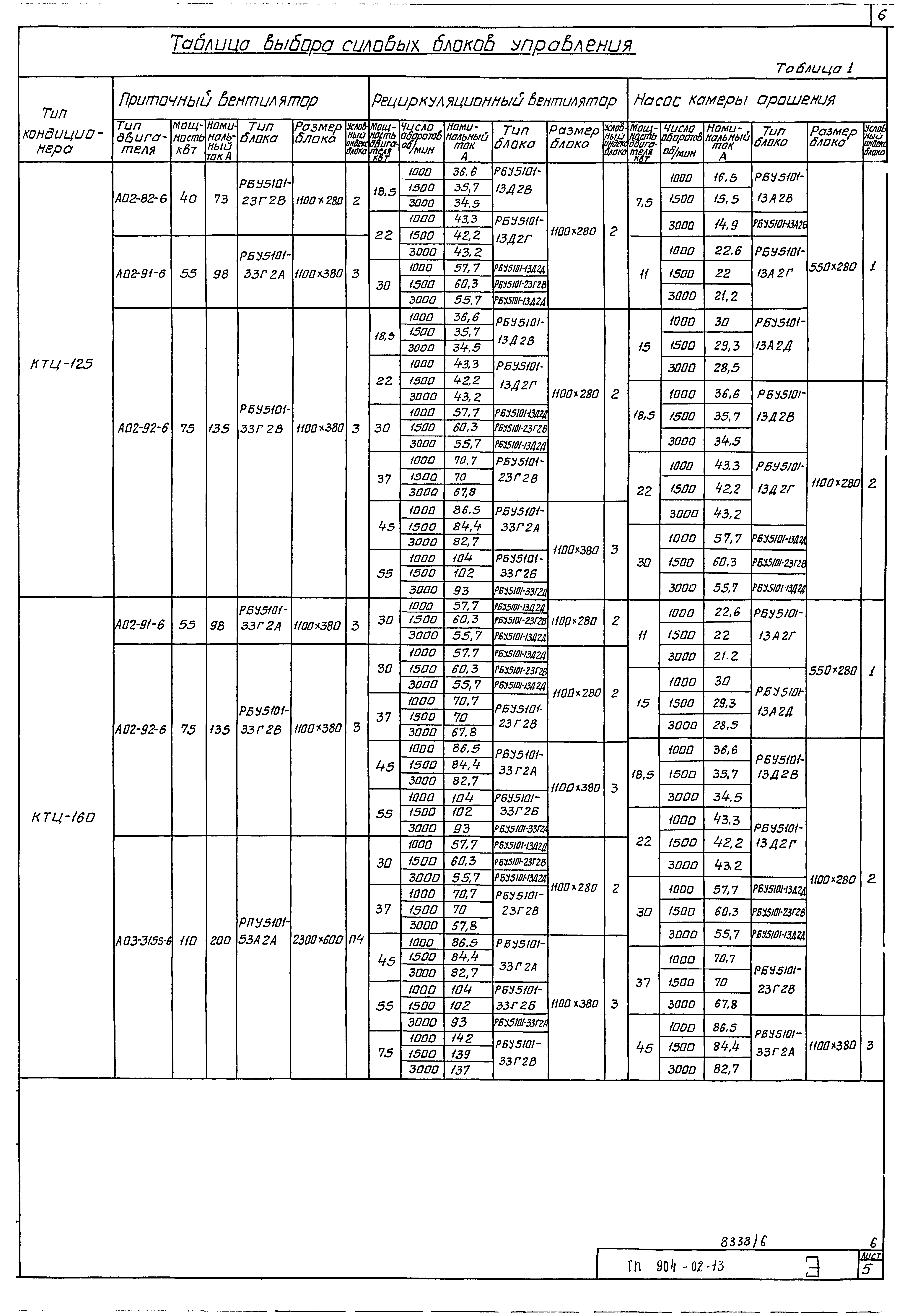 Типовые проектные решения 904-02-13