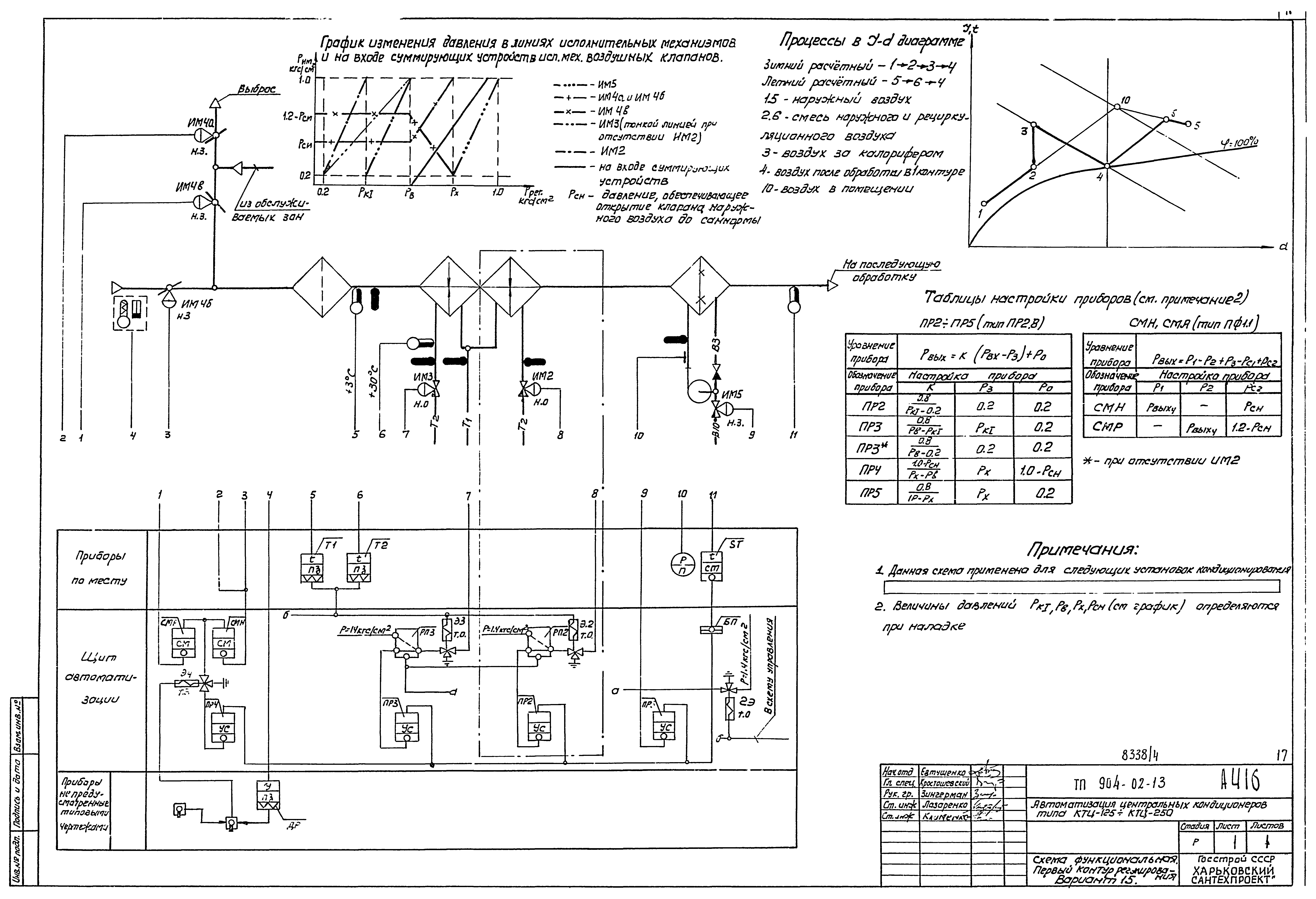 Типовые проектные решения 904-02-13
