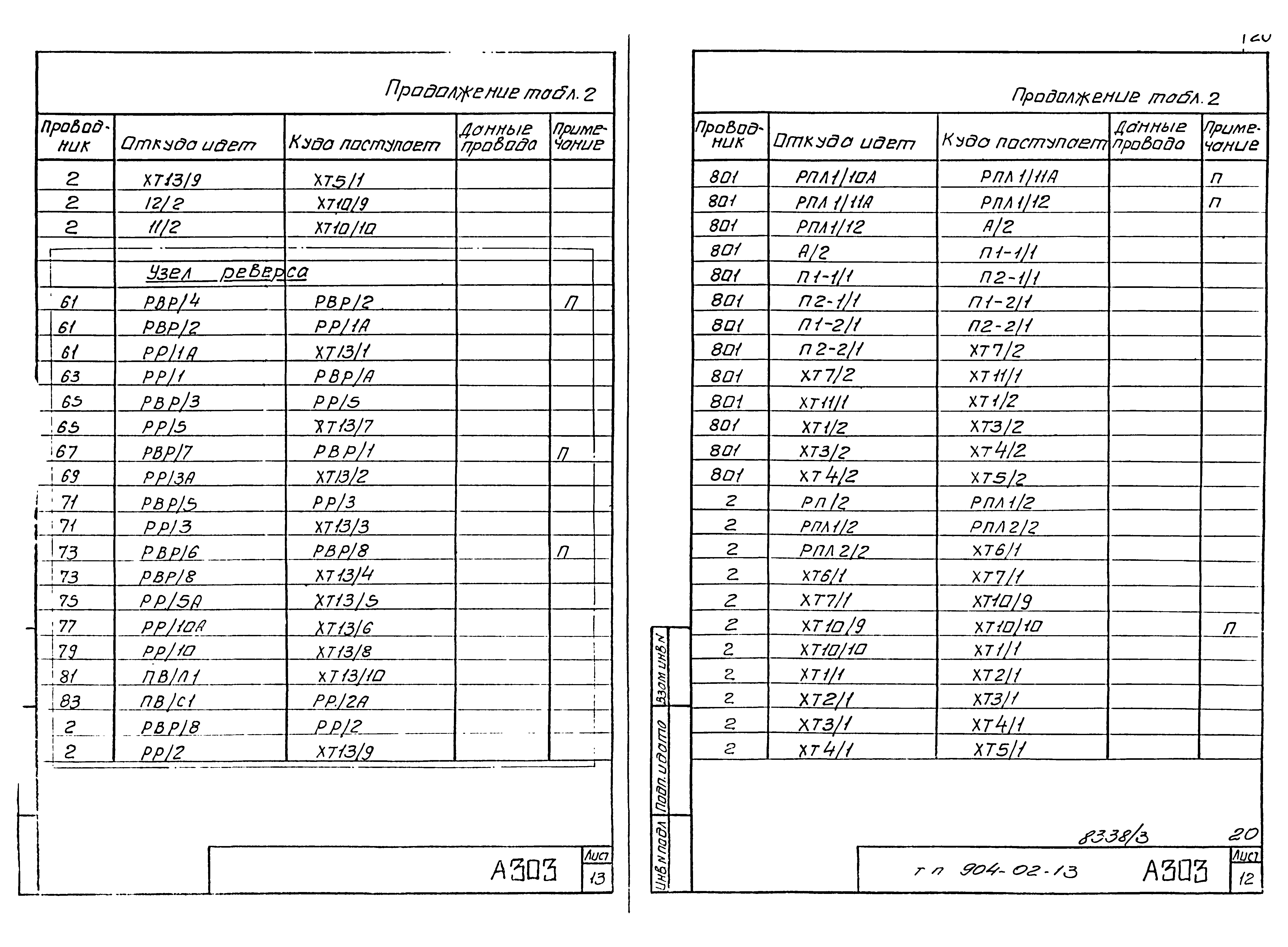 Типовые проектные решения 904-02-13