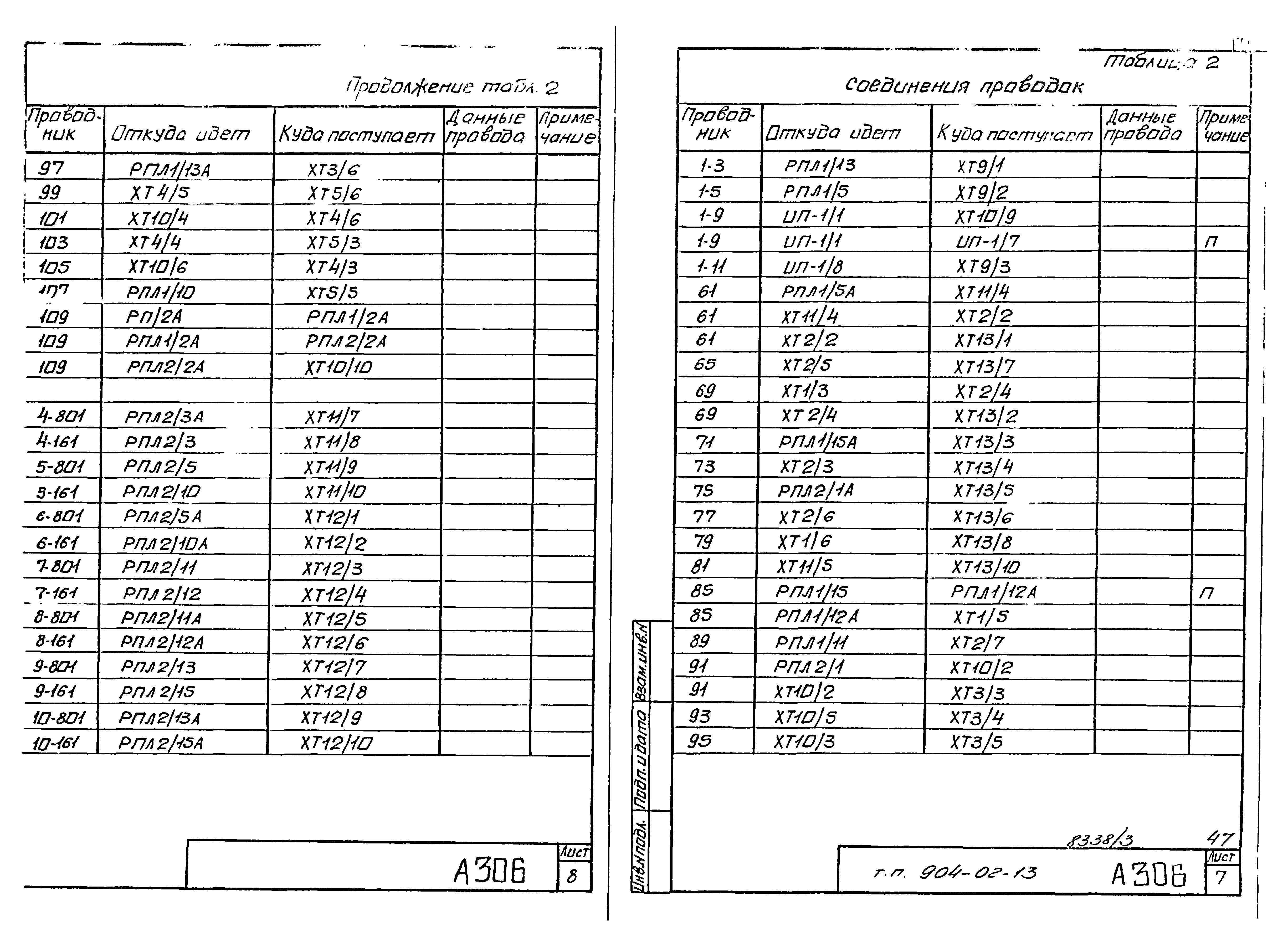 Типовые проектные решения 904-02-13