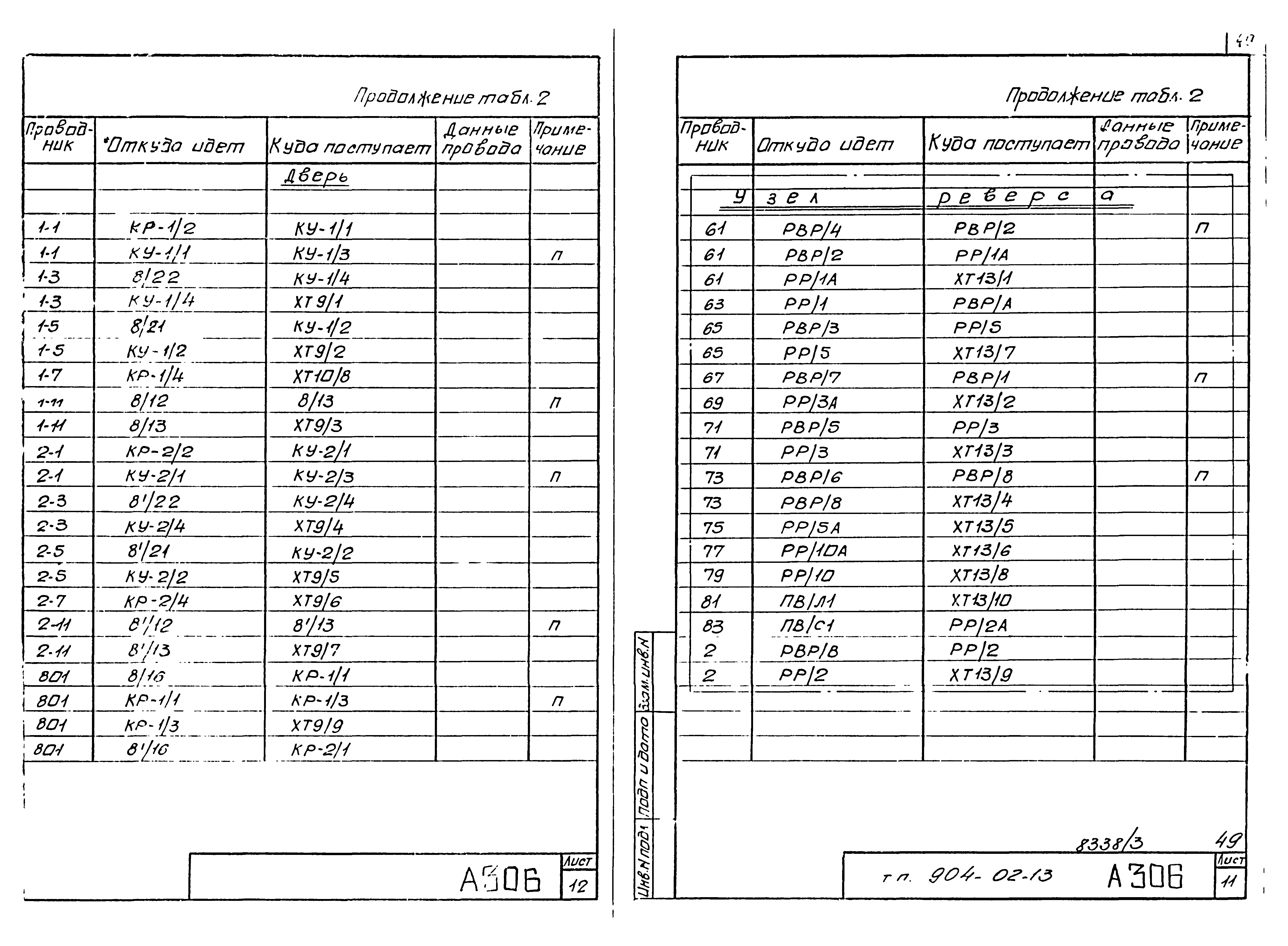 Типовые проектные решения 904-02-13