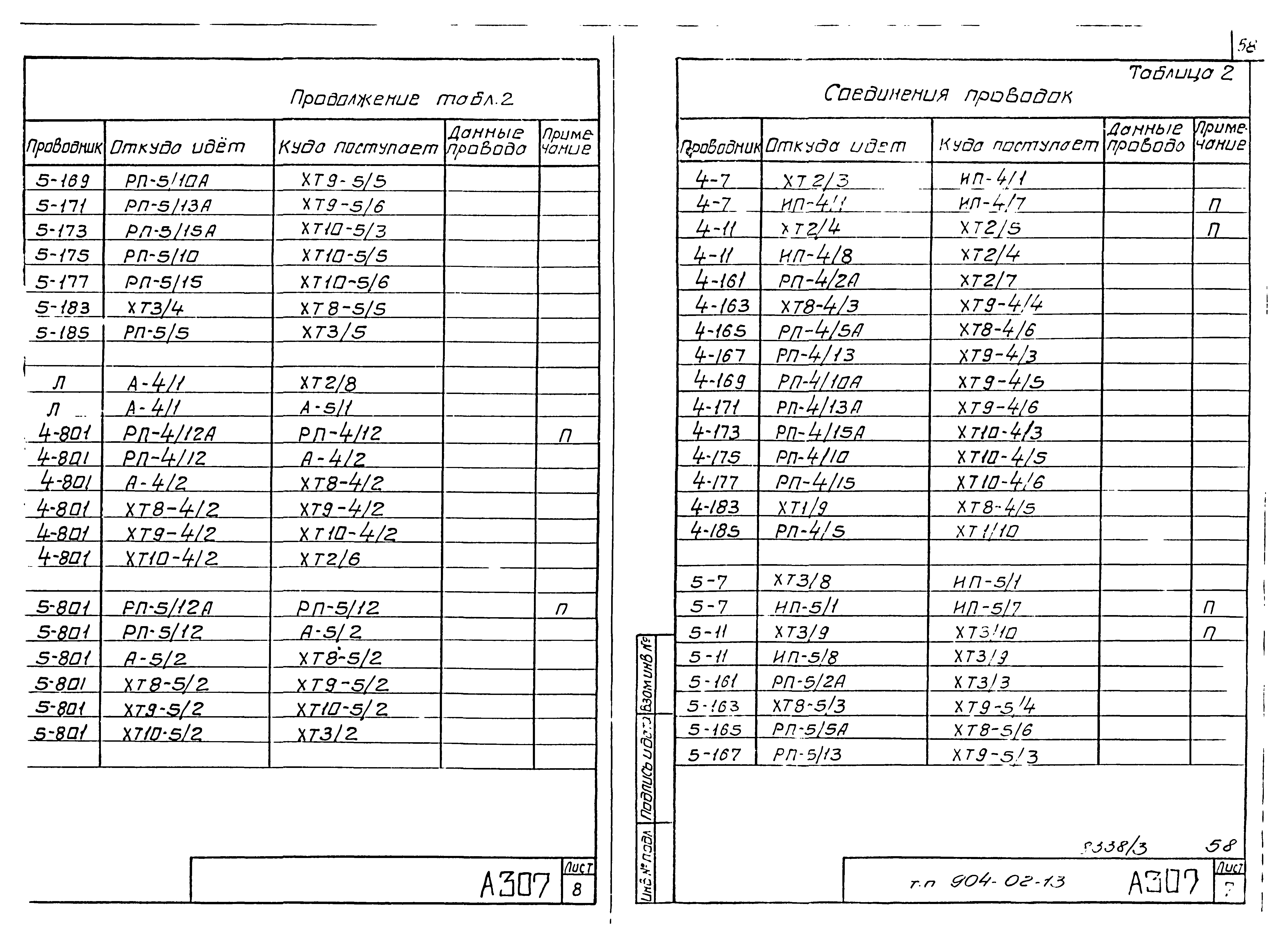 Типовые проектные решения 904-02-13