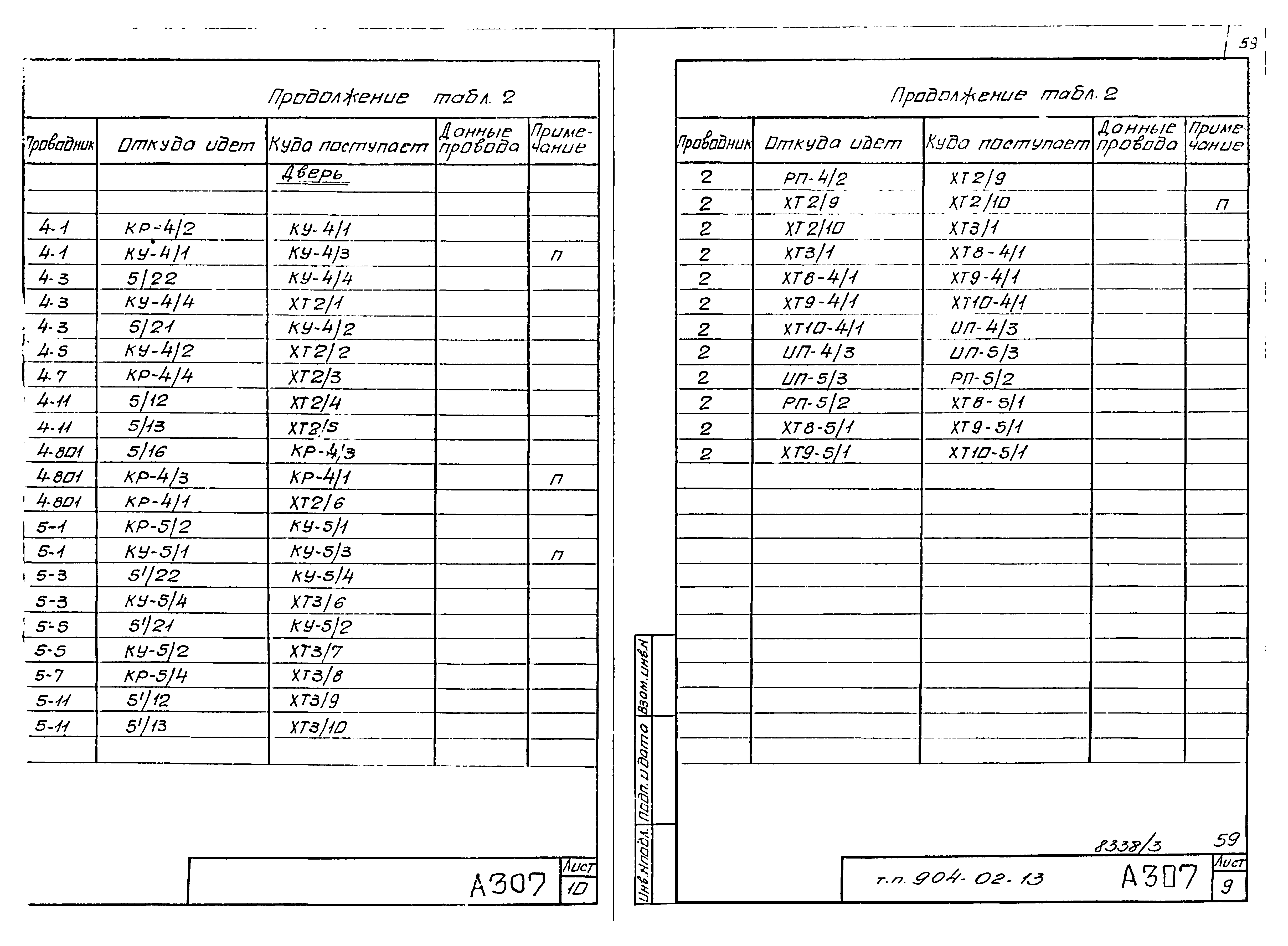 Типовые проектные решения 904-02-13