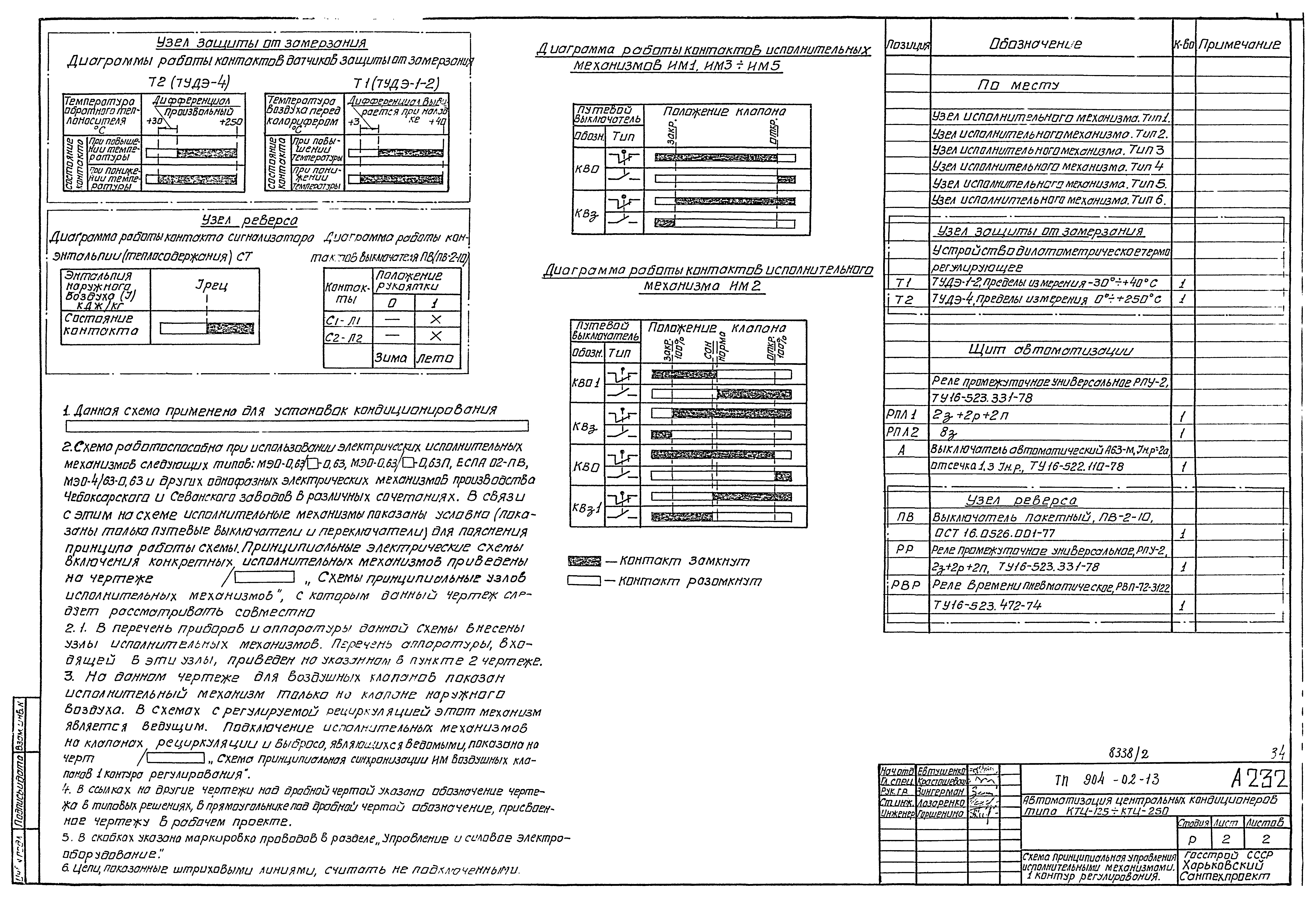 Типовые проектные решения 904-02-13