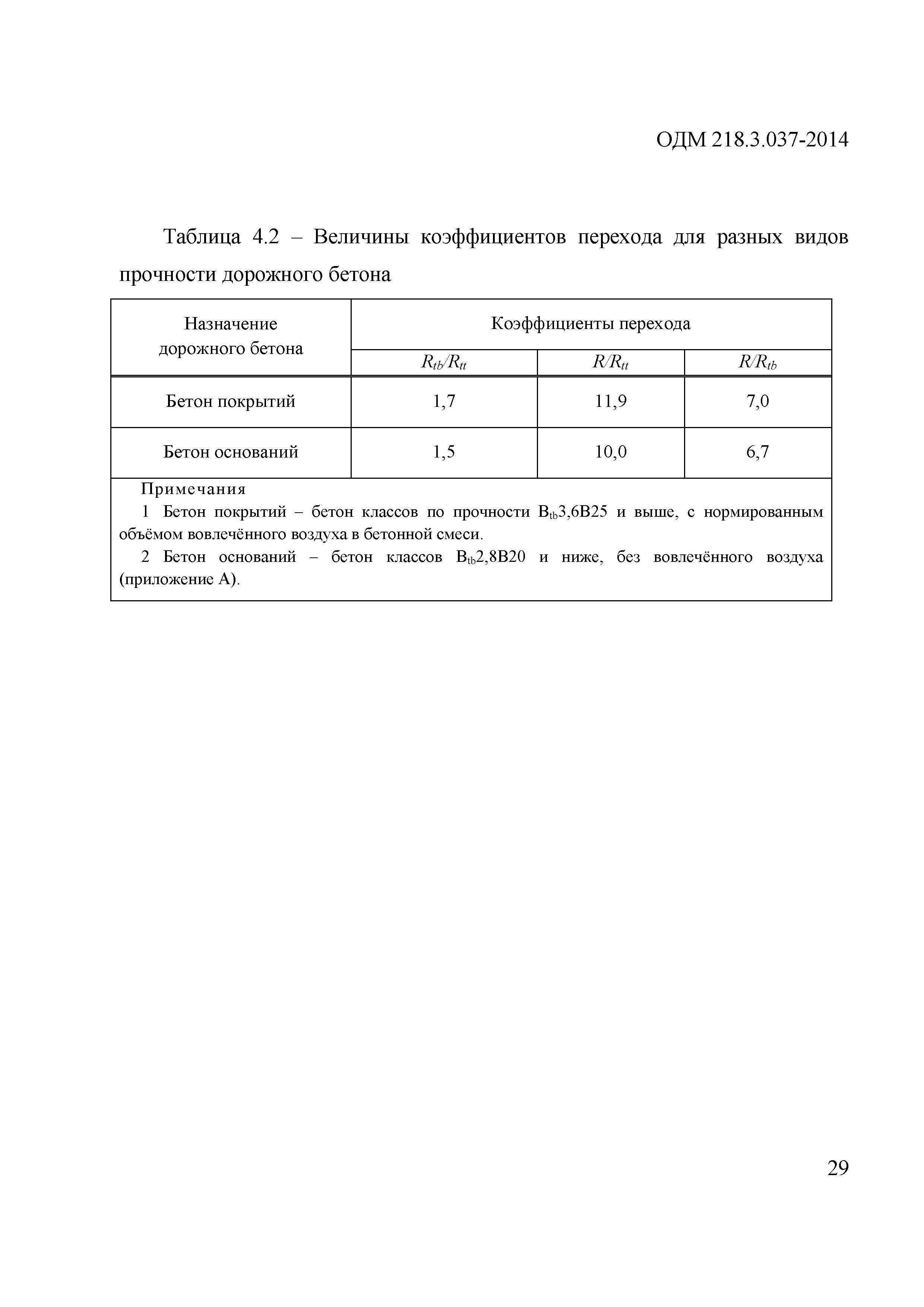 ОДМ 218.3.037-2014