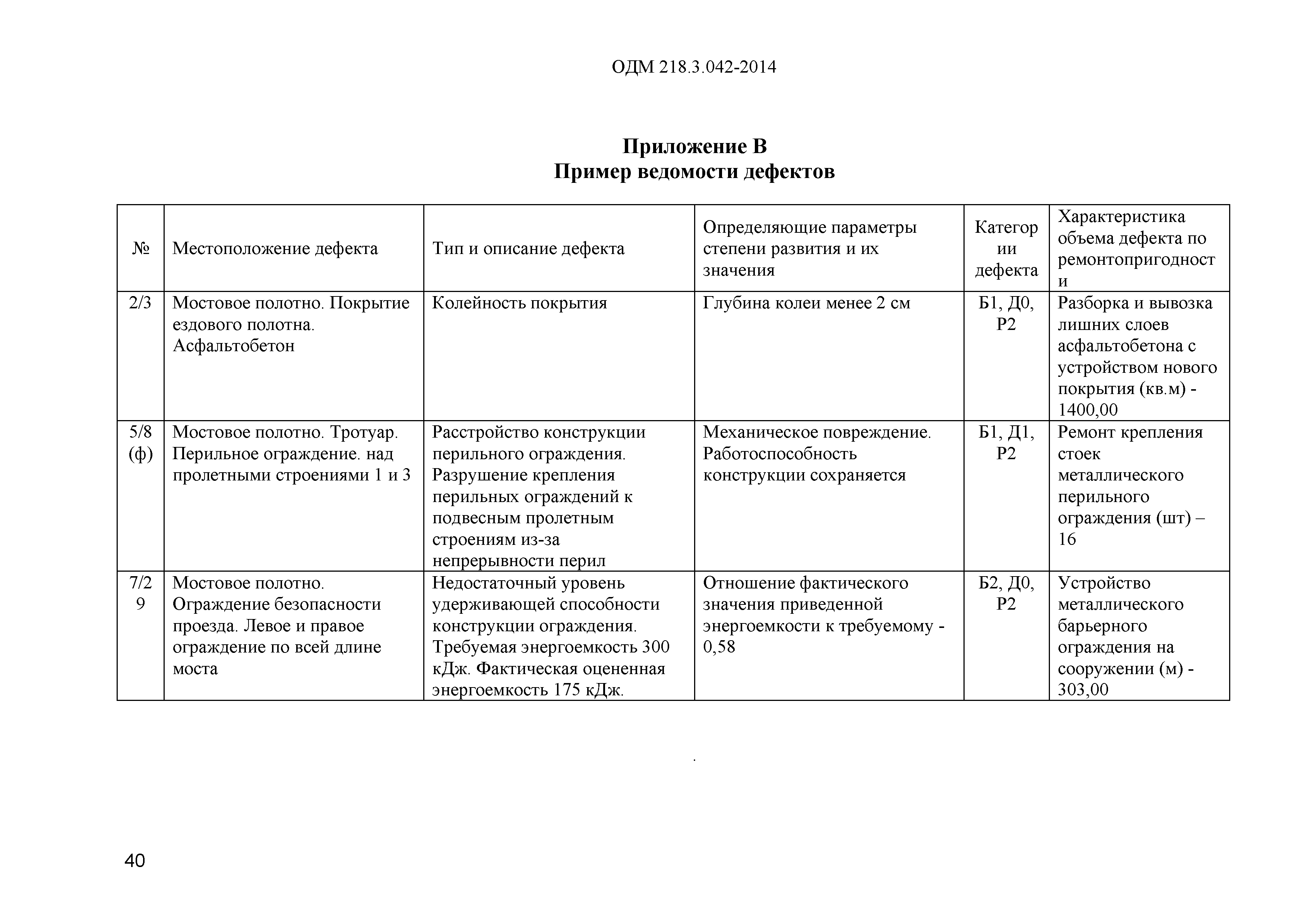 ОДМ 218.3.042-2014