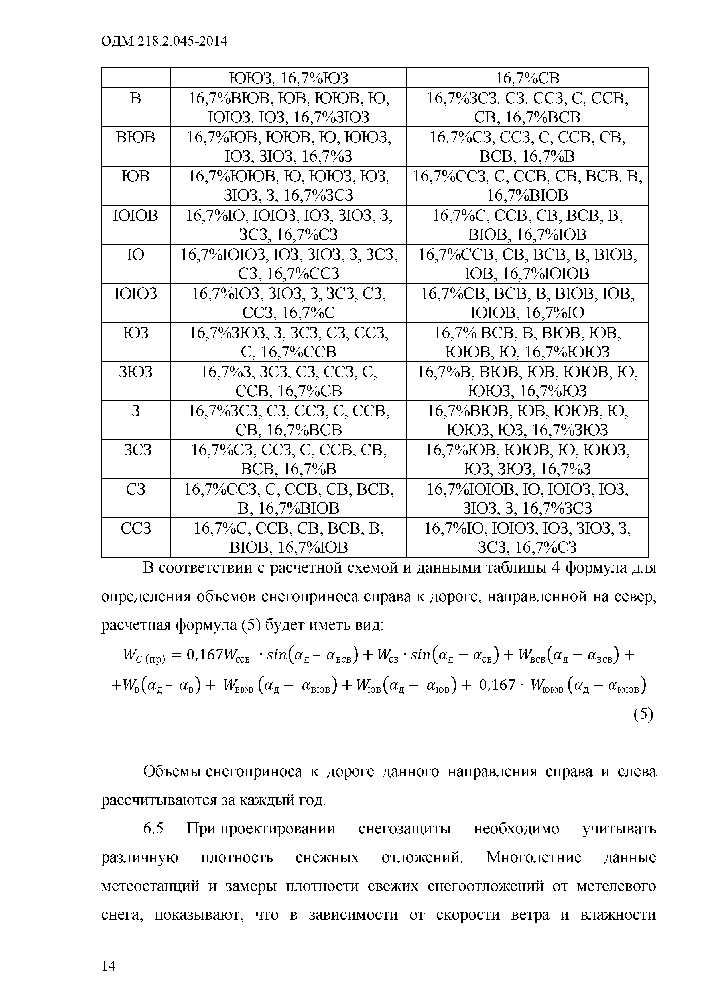 ОДМ 218.2.045-2014