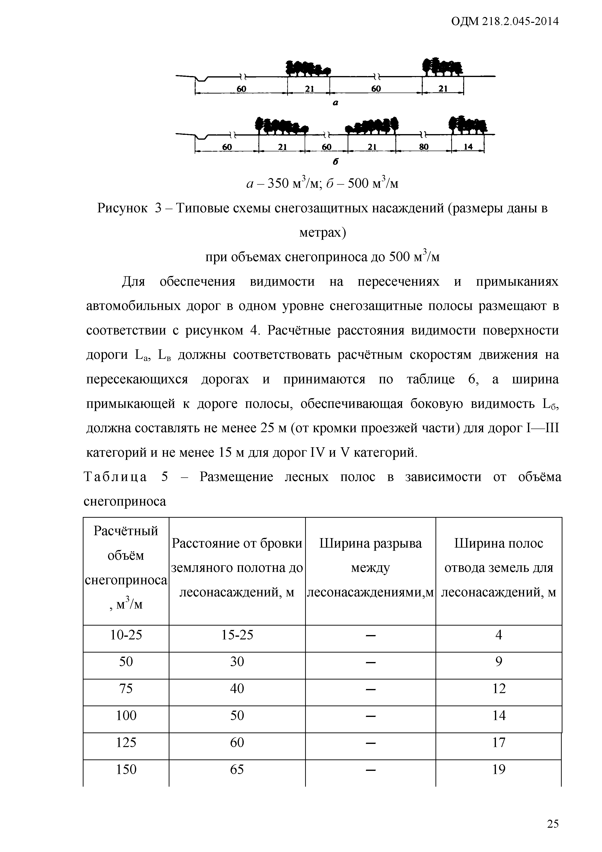 ОДМ 218.2.045-2014