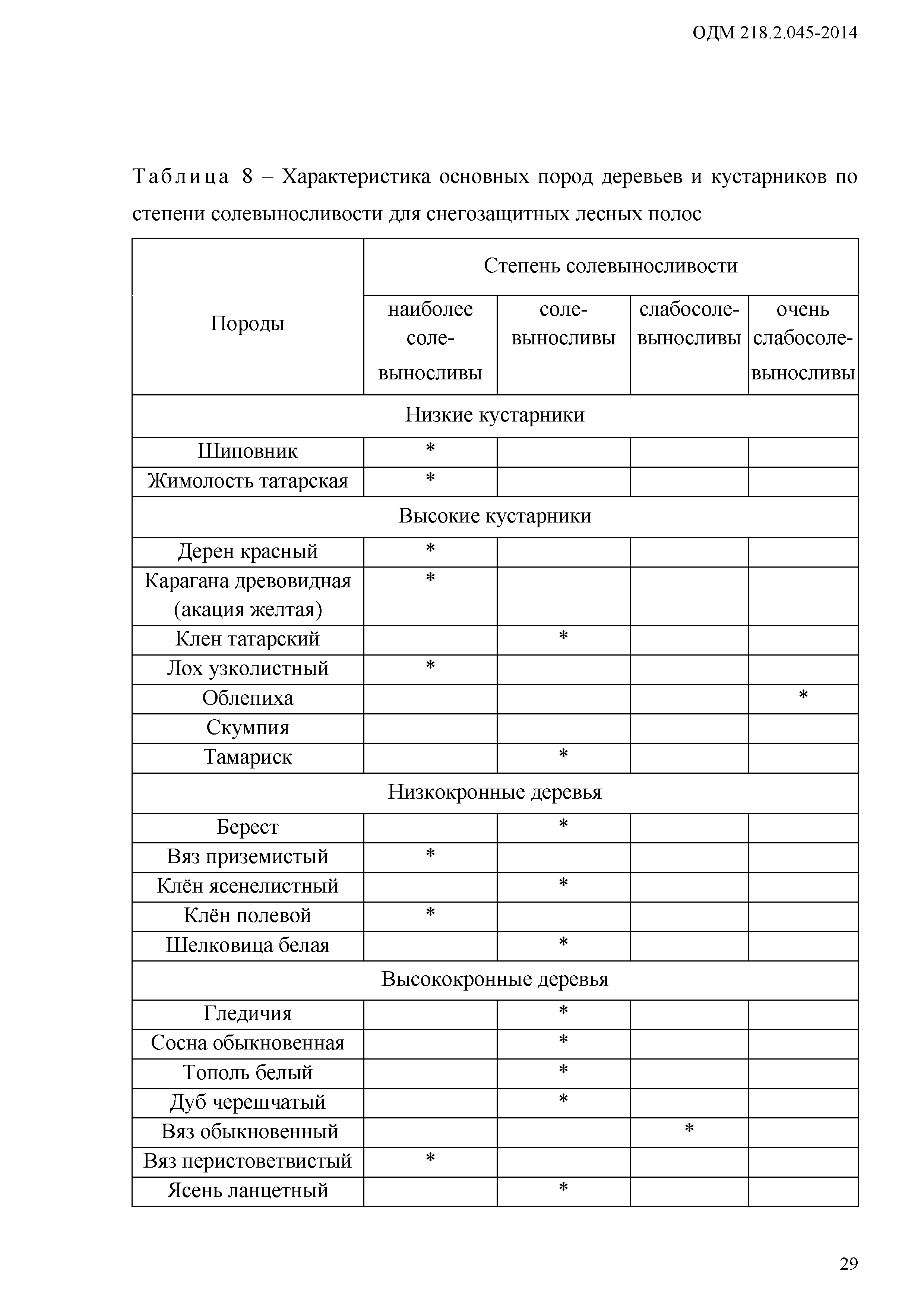 ОДМ 218.2.045-2014