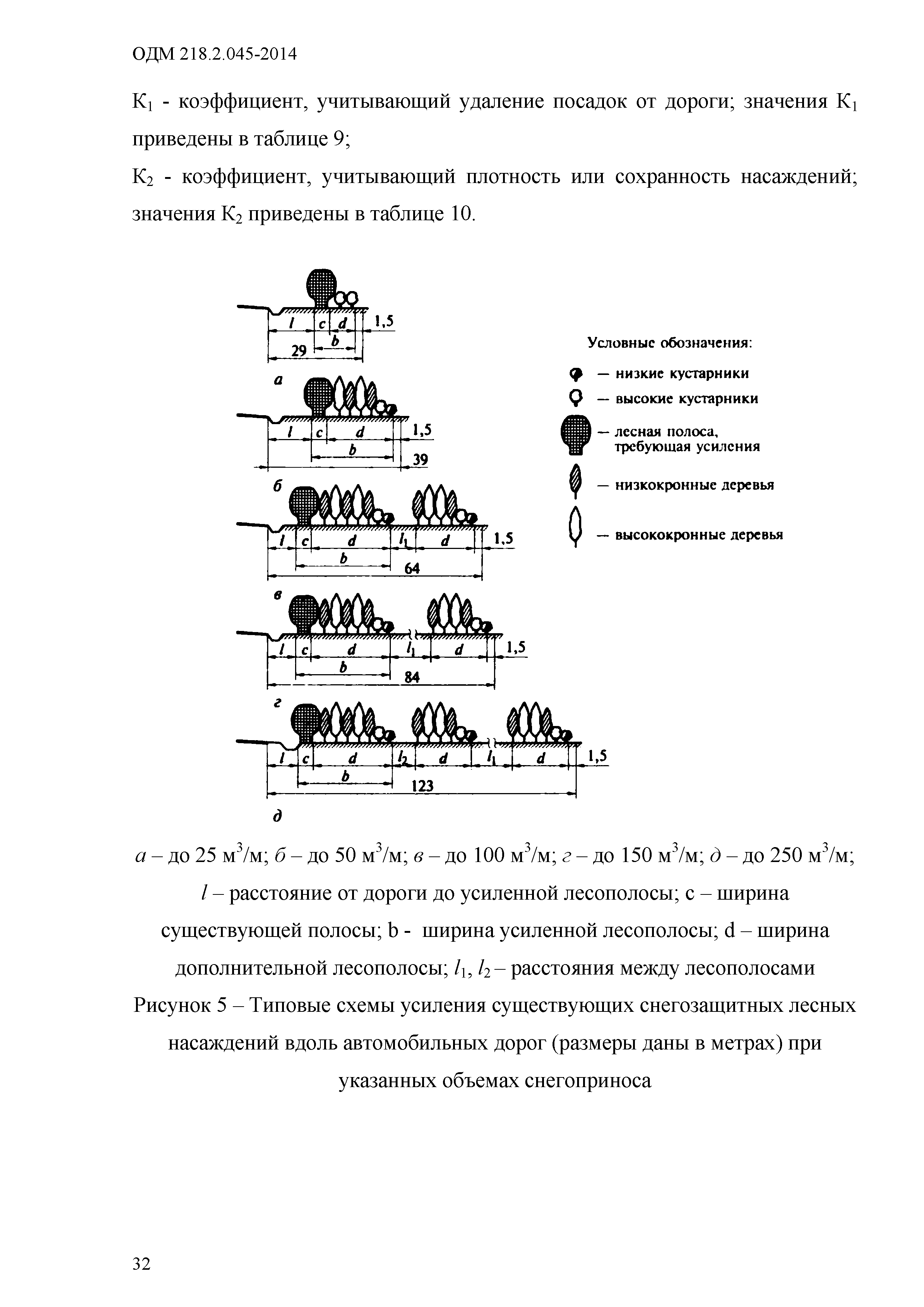 ОДМ 218.2.045-2014