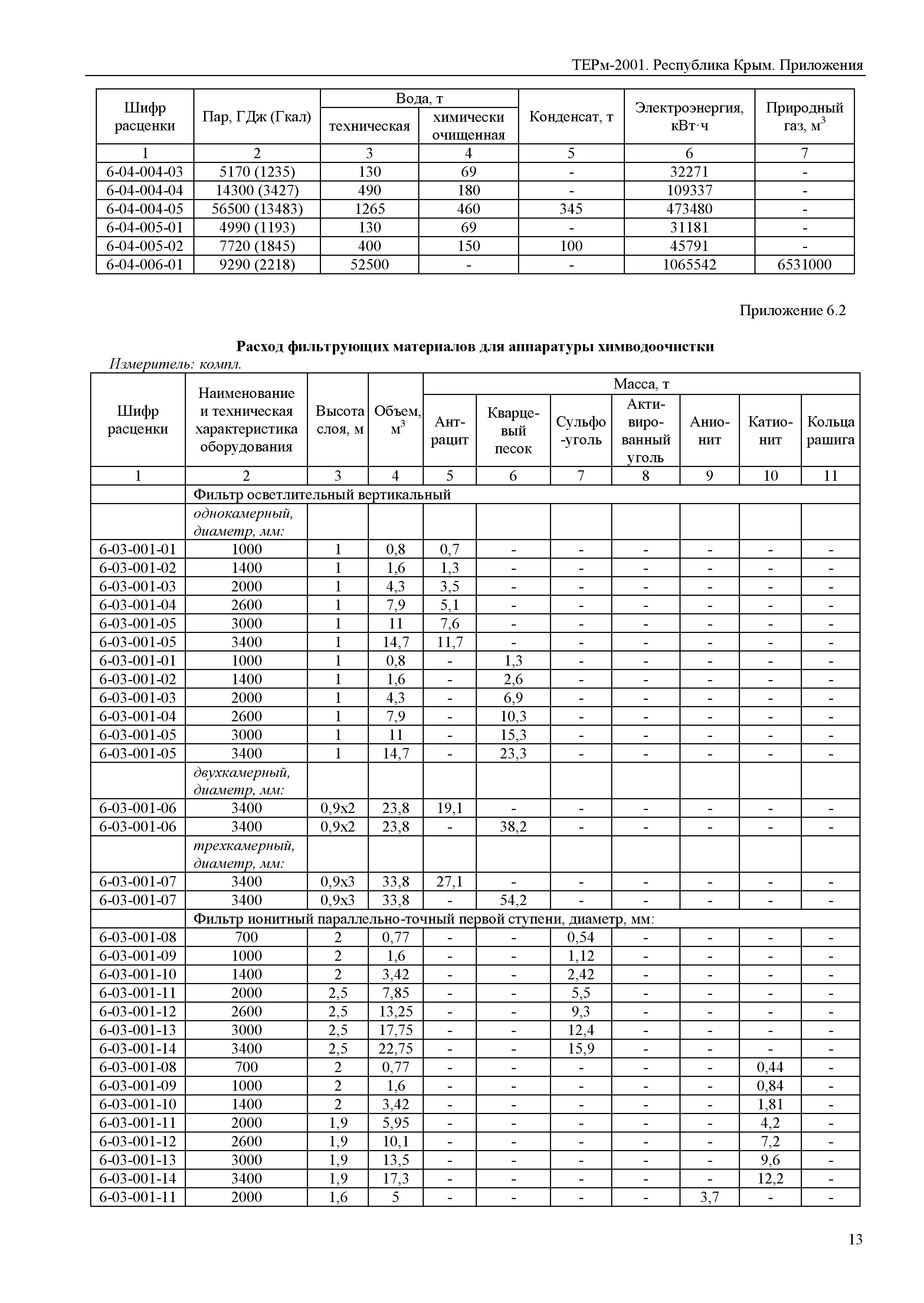 ТЕРм 2001 Республика Крым