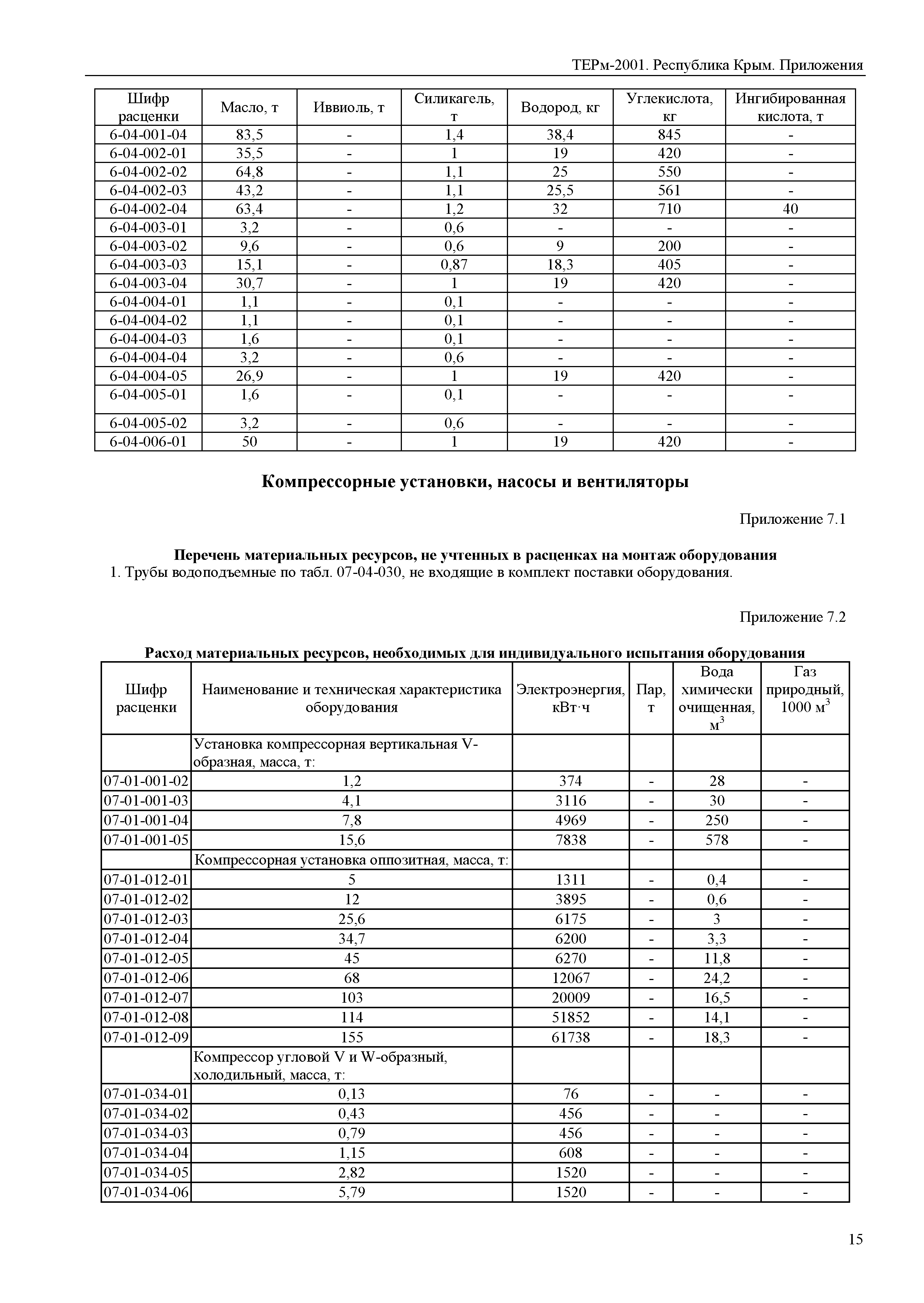 ТЕРм 2001 Республика Крым