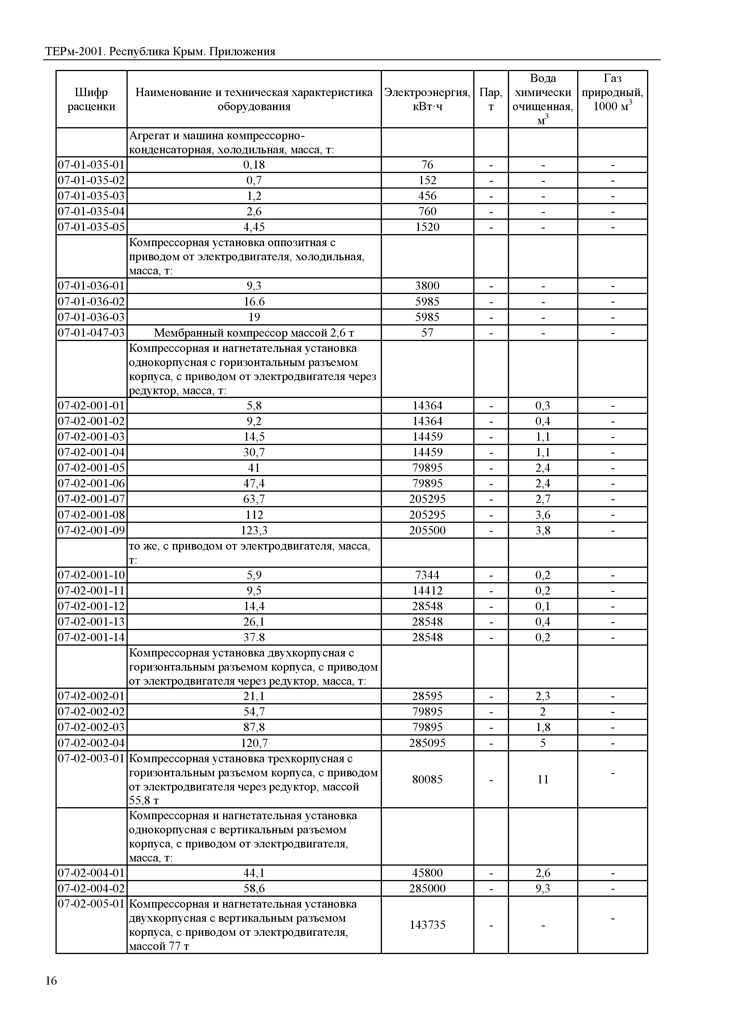 ТЕРм 2001 Республика Крым