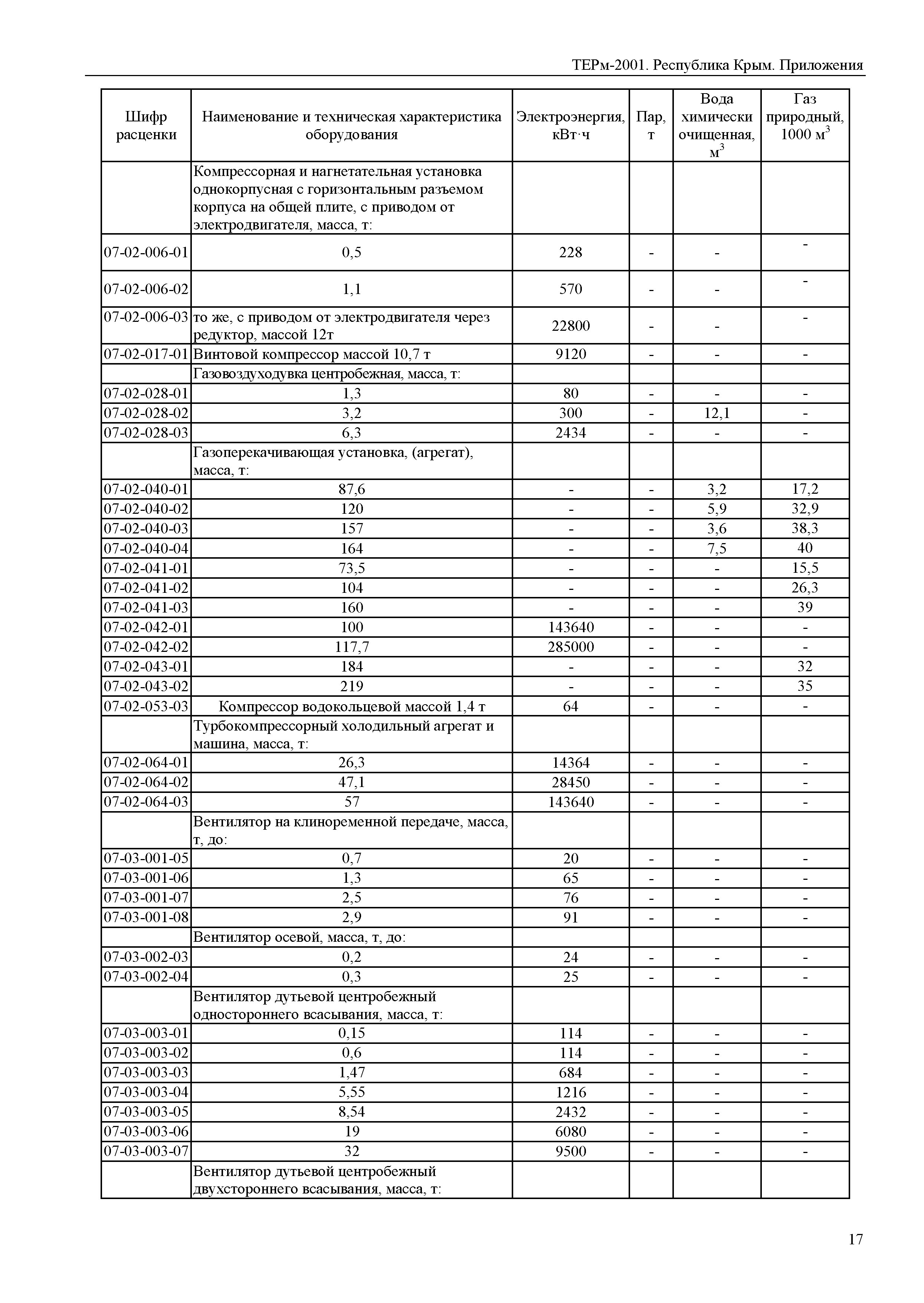 ТЕРм 2001 Республика Крым