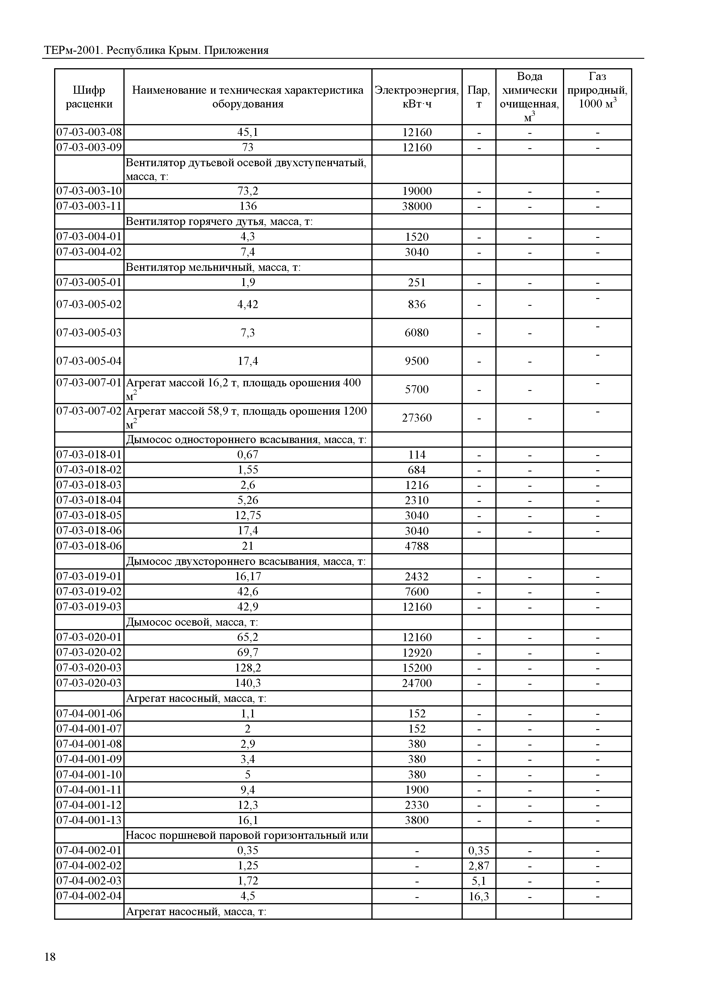 ТЕРм 2001 Республика Крым