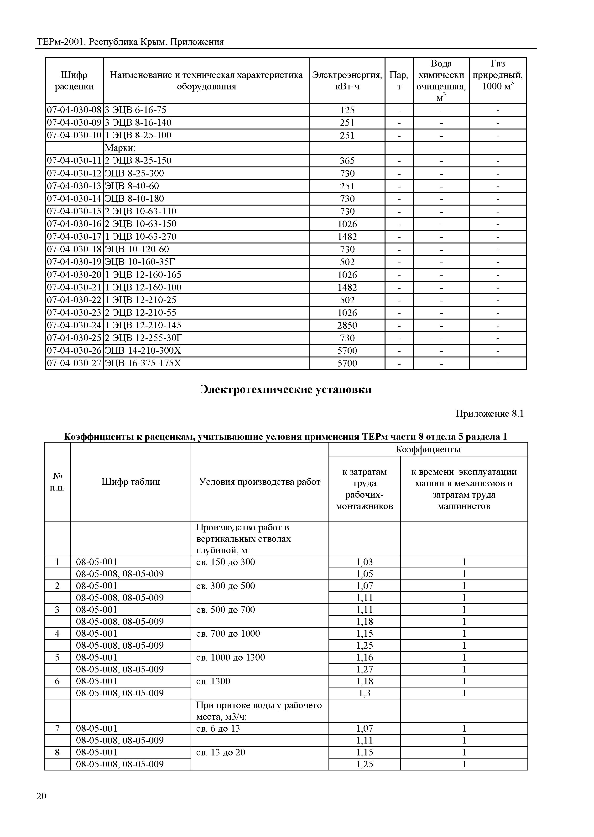 ТЕРм 2001 Республика Крым